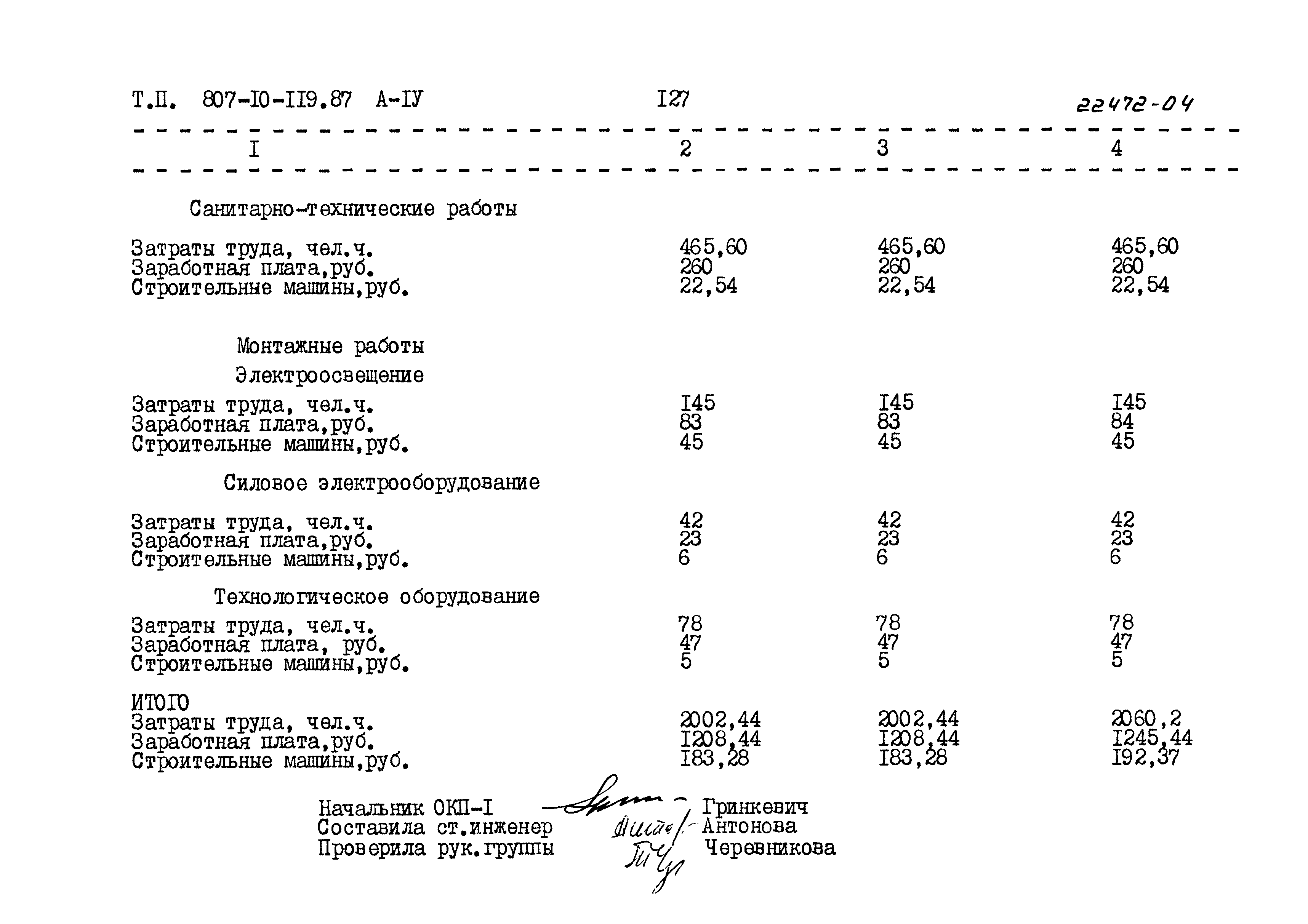 Типовой проект 807-10-119.87
