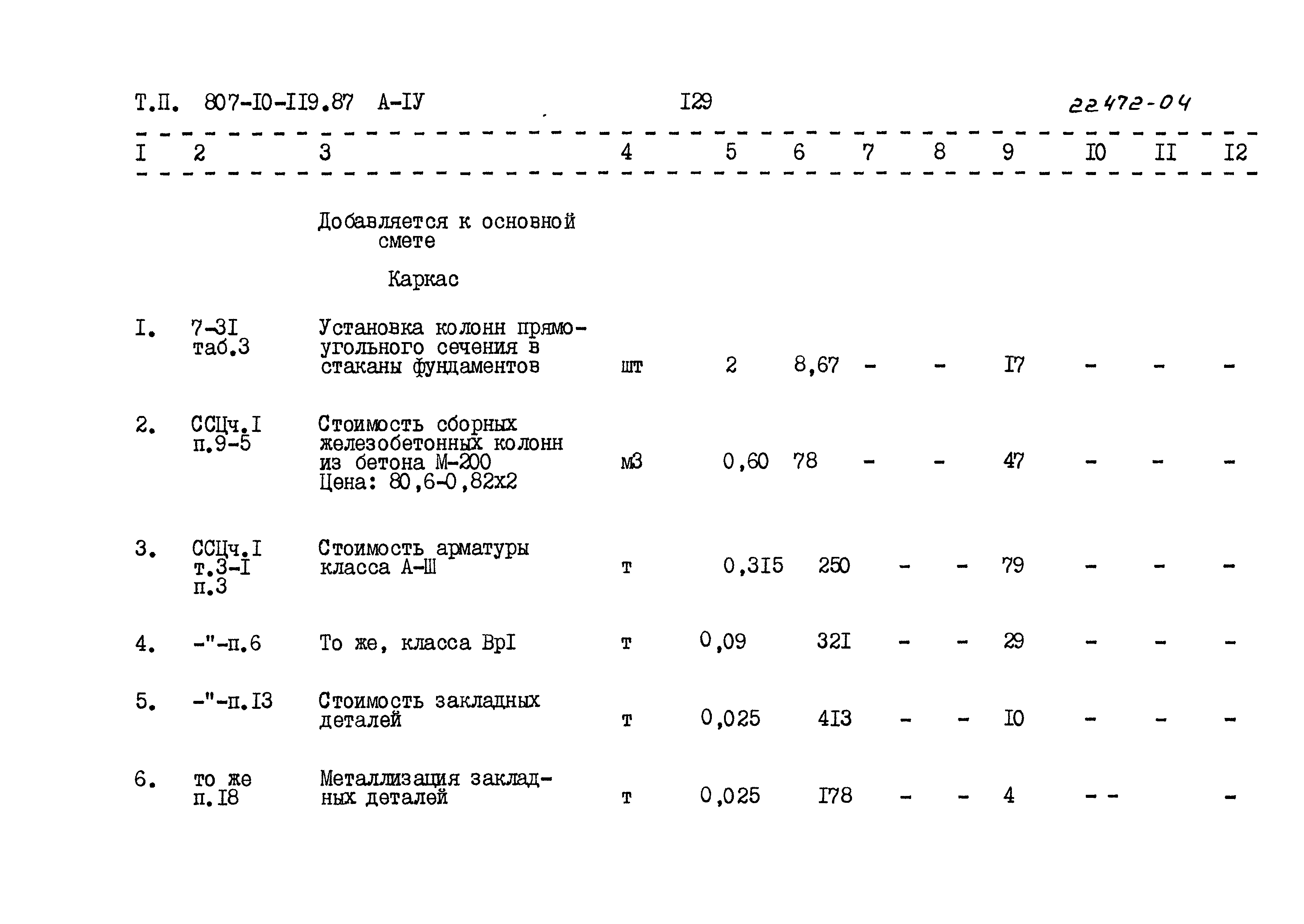 Типовой проект 807-10-119.87