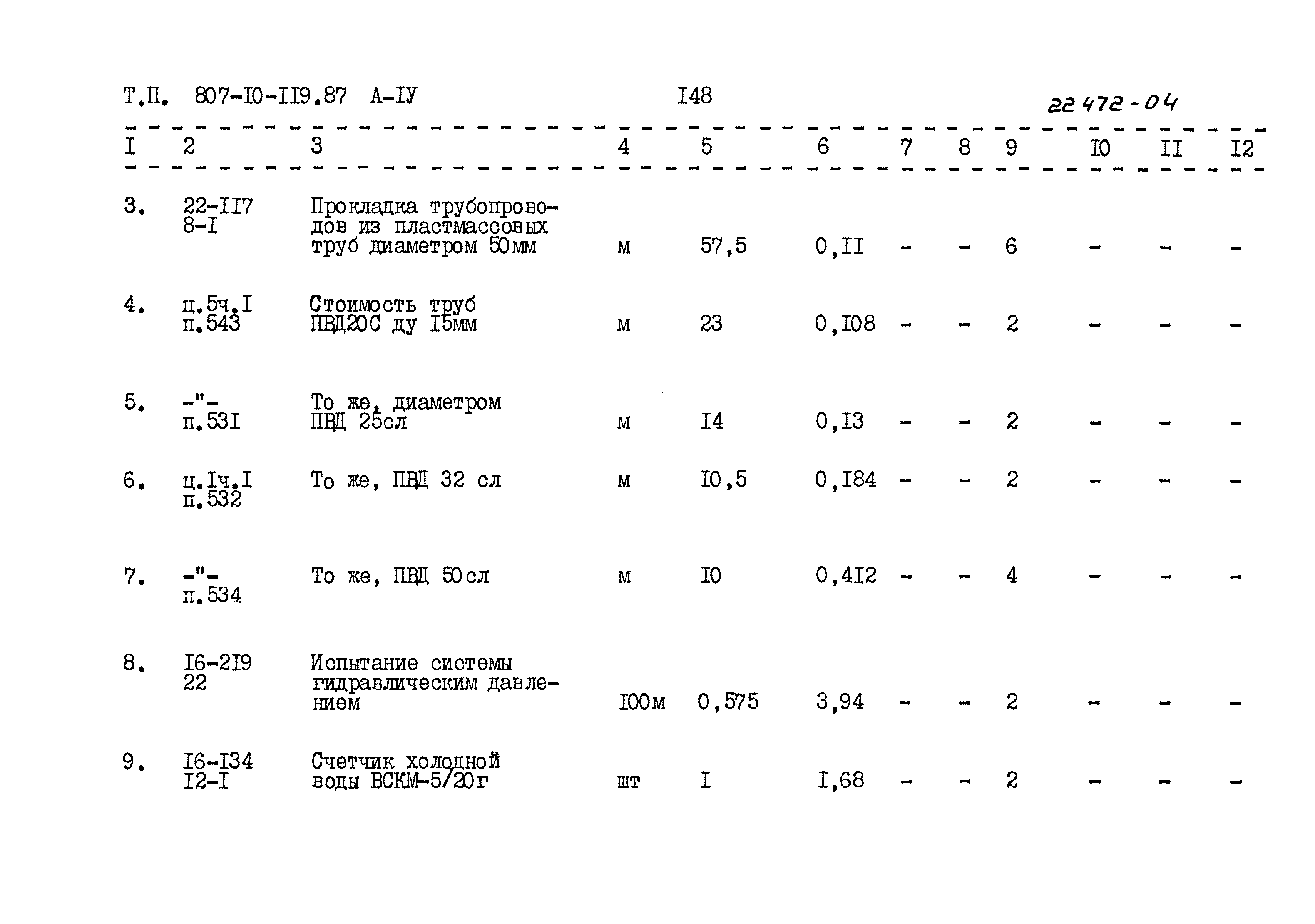 Типовой проект 807-10-119.87