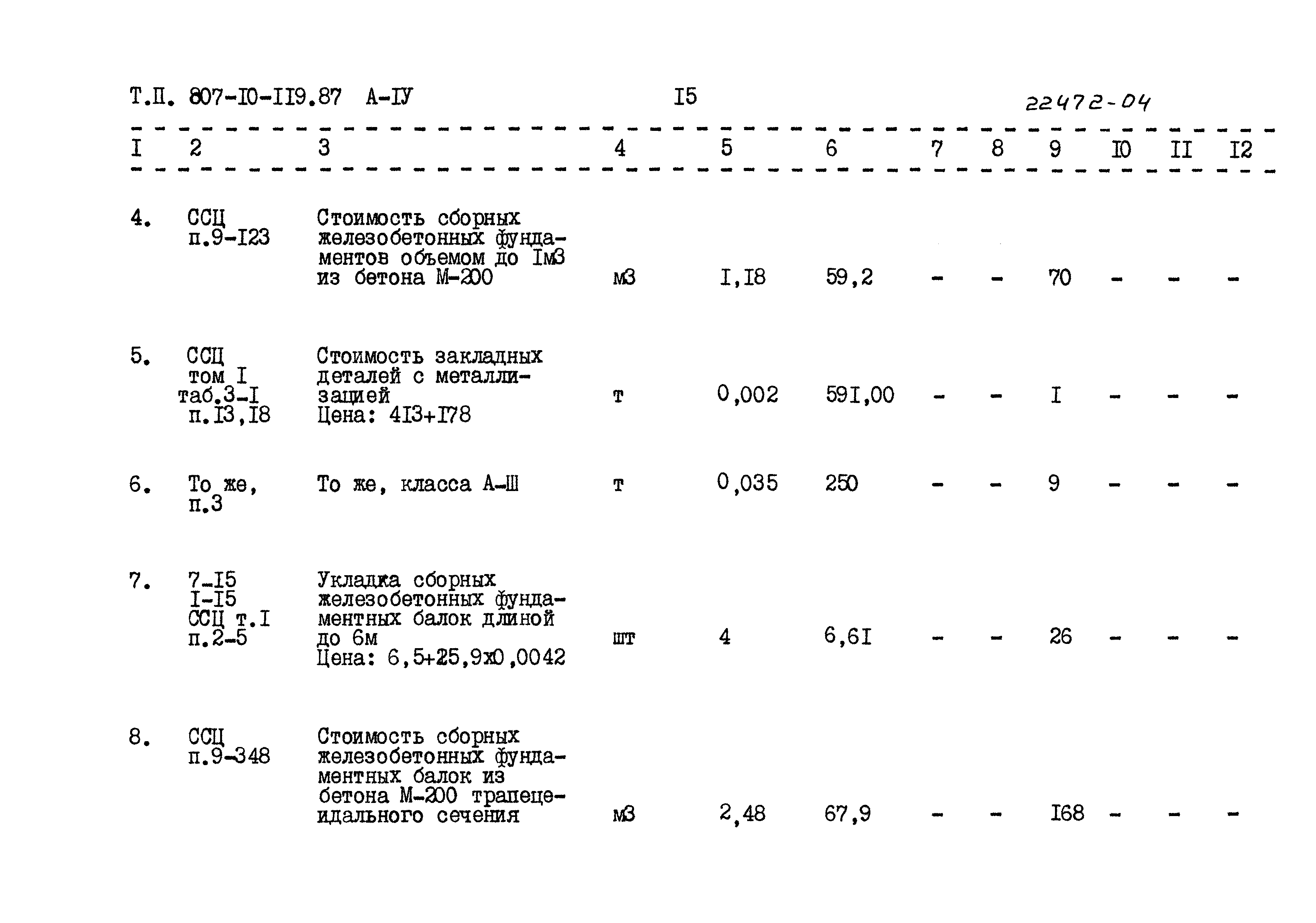 Типовой проект 807-10-119.87