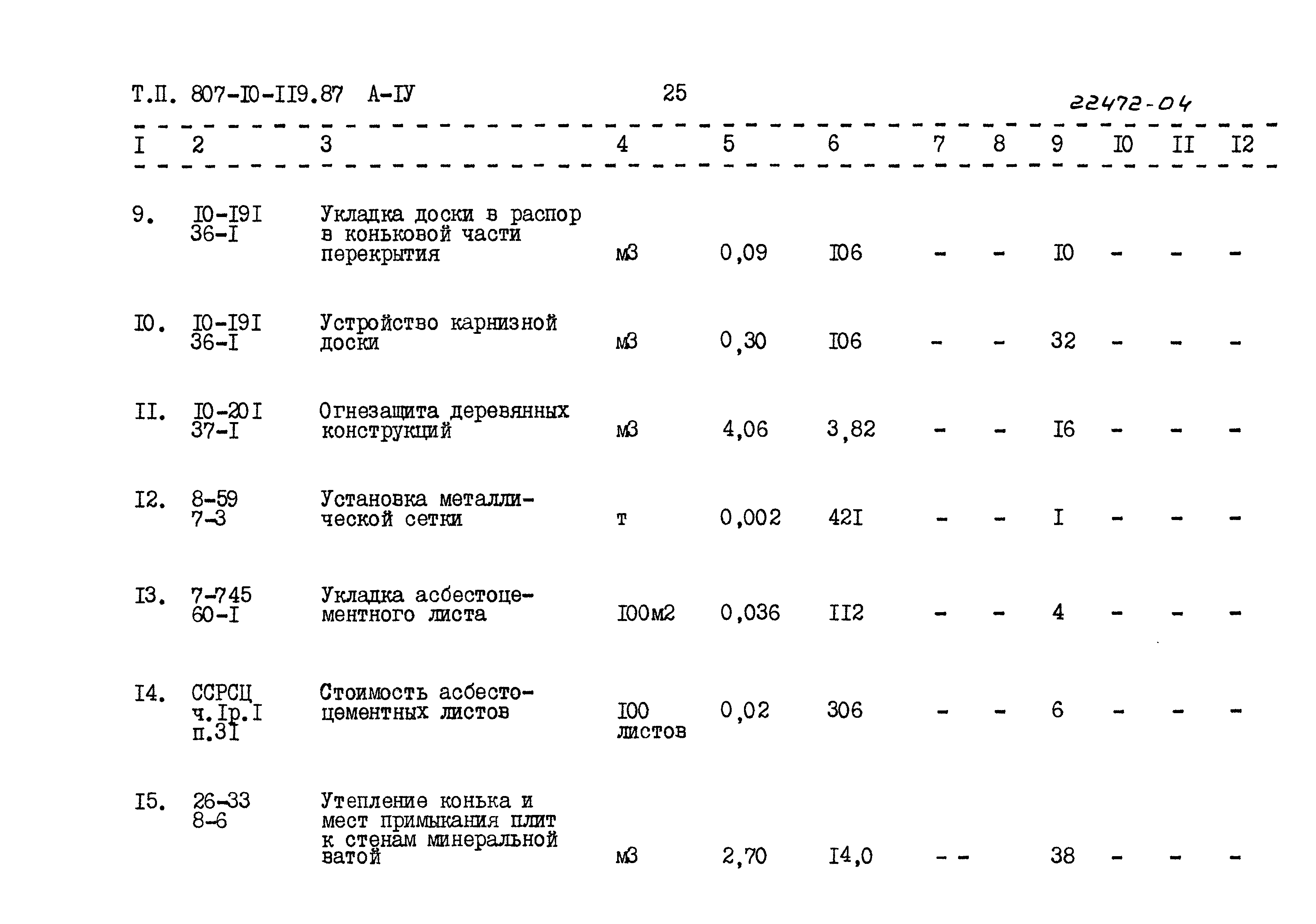 Типовой проект 807-10-119.87