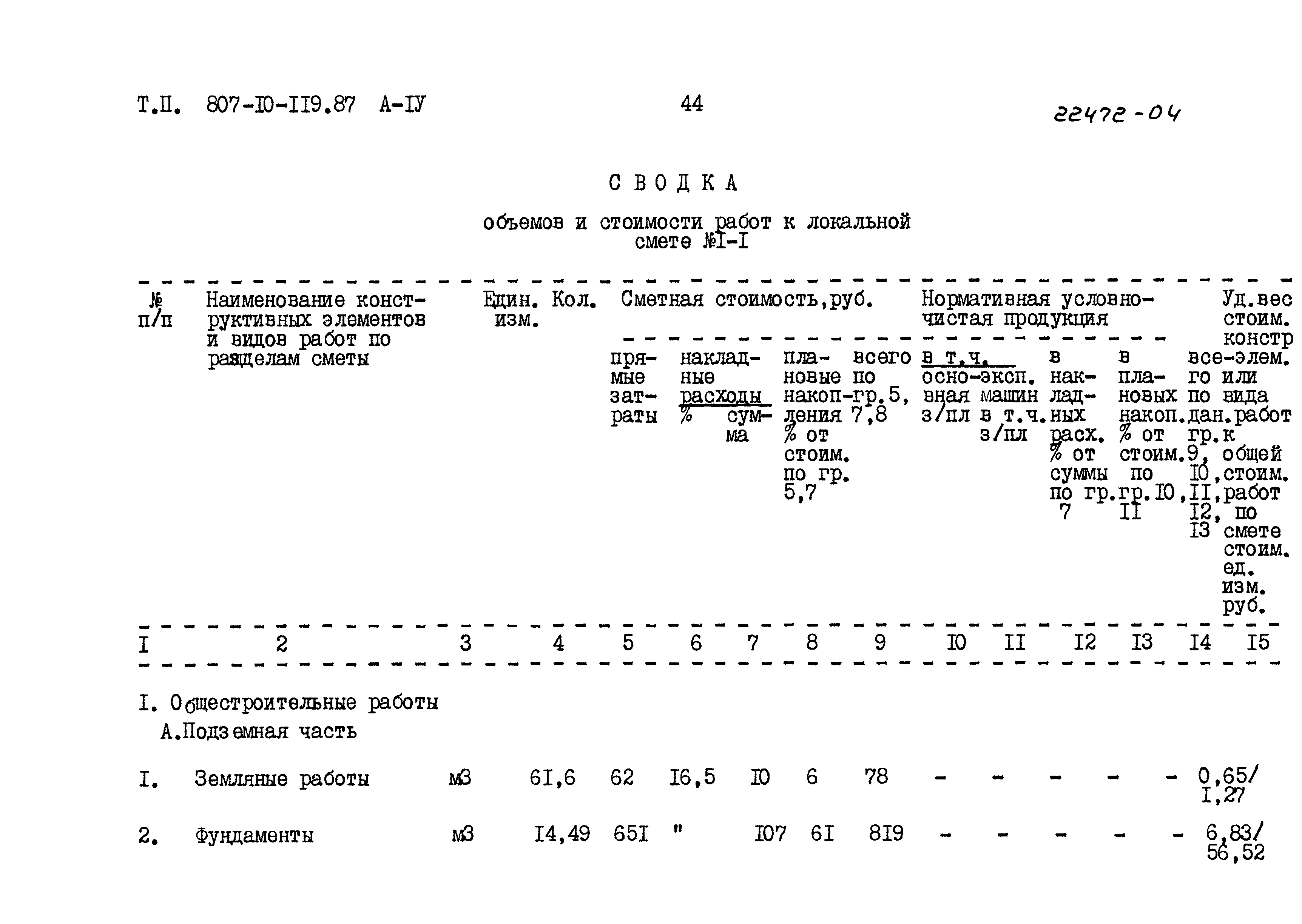 Типовой проект 807-10-119.87