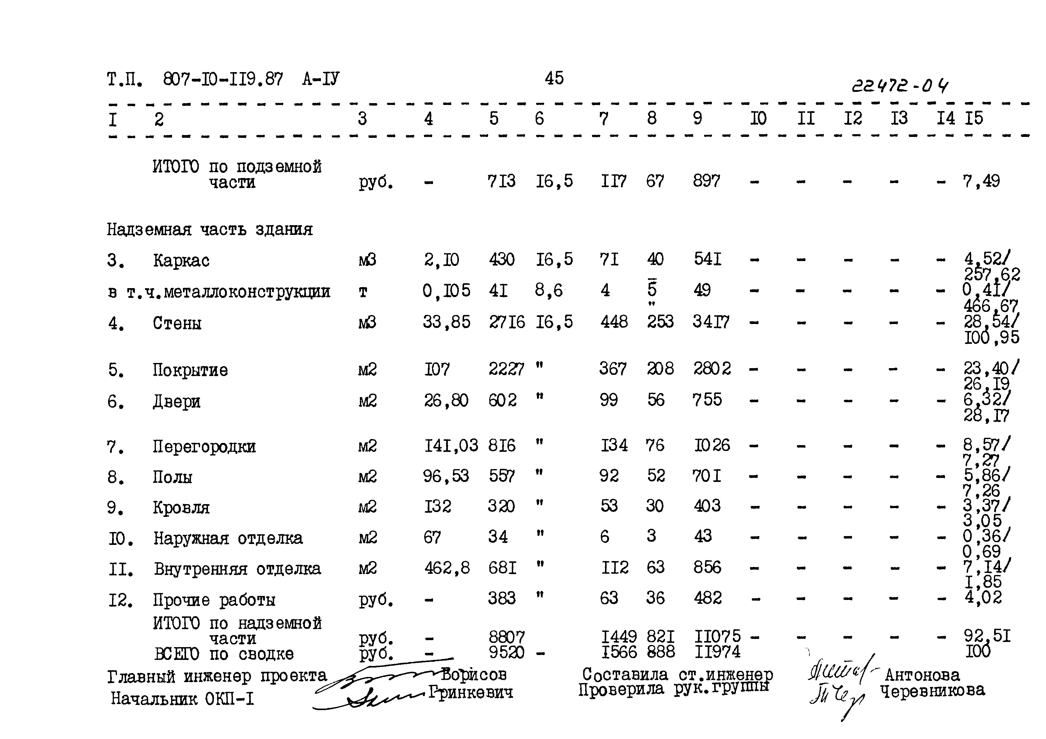 Типовой проект 807-10-119.87