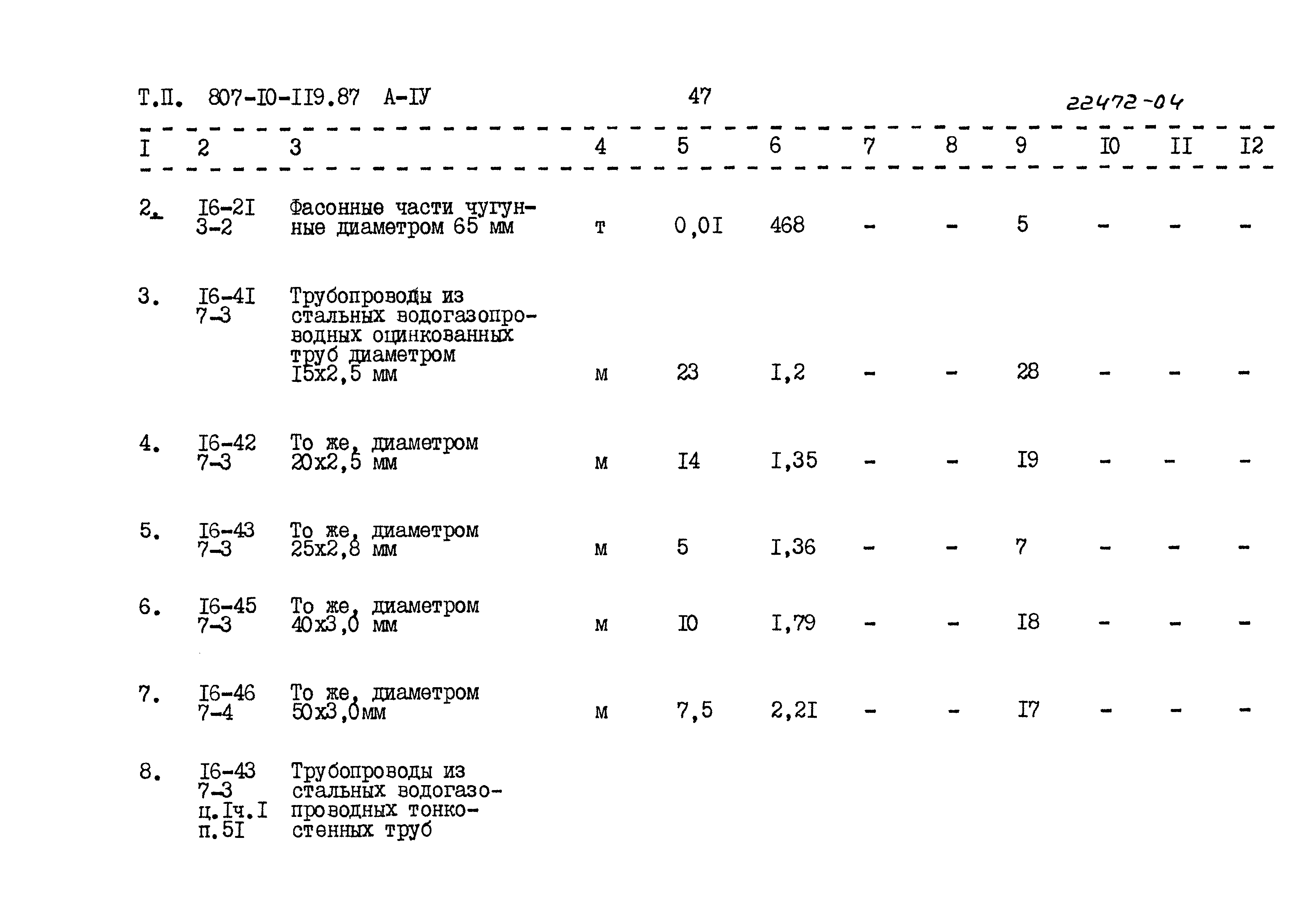 Типовой проект 807-10-119.87