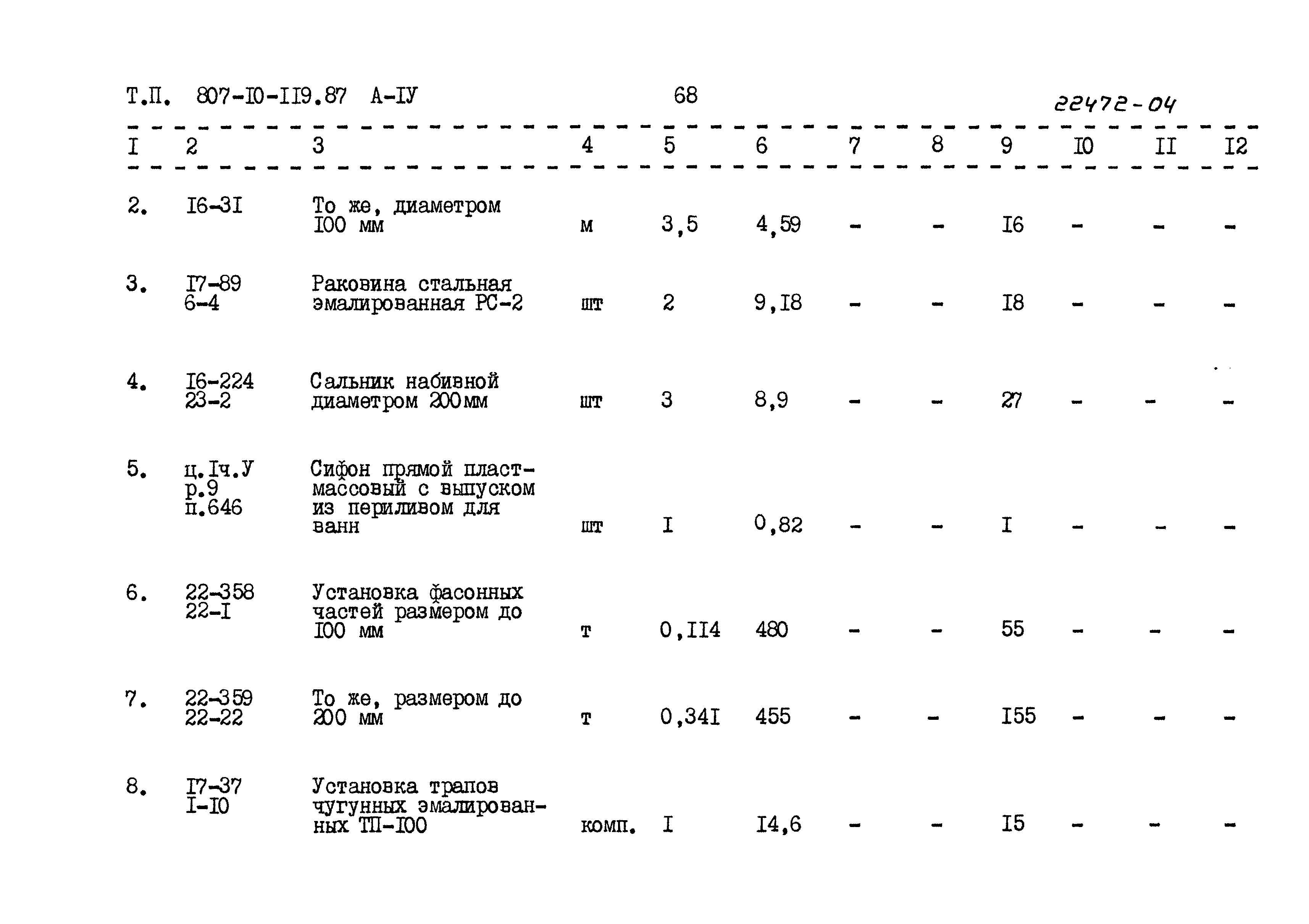 Типовой проект 807-10-119.87