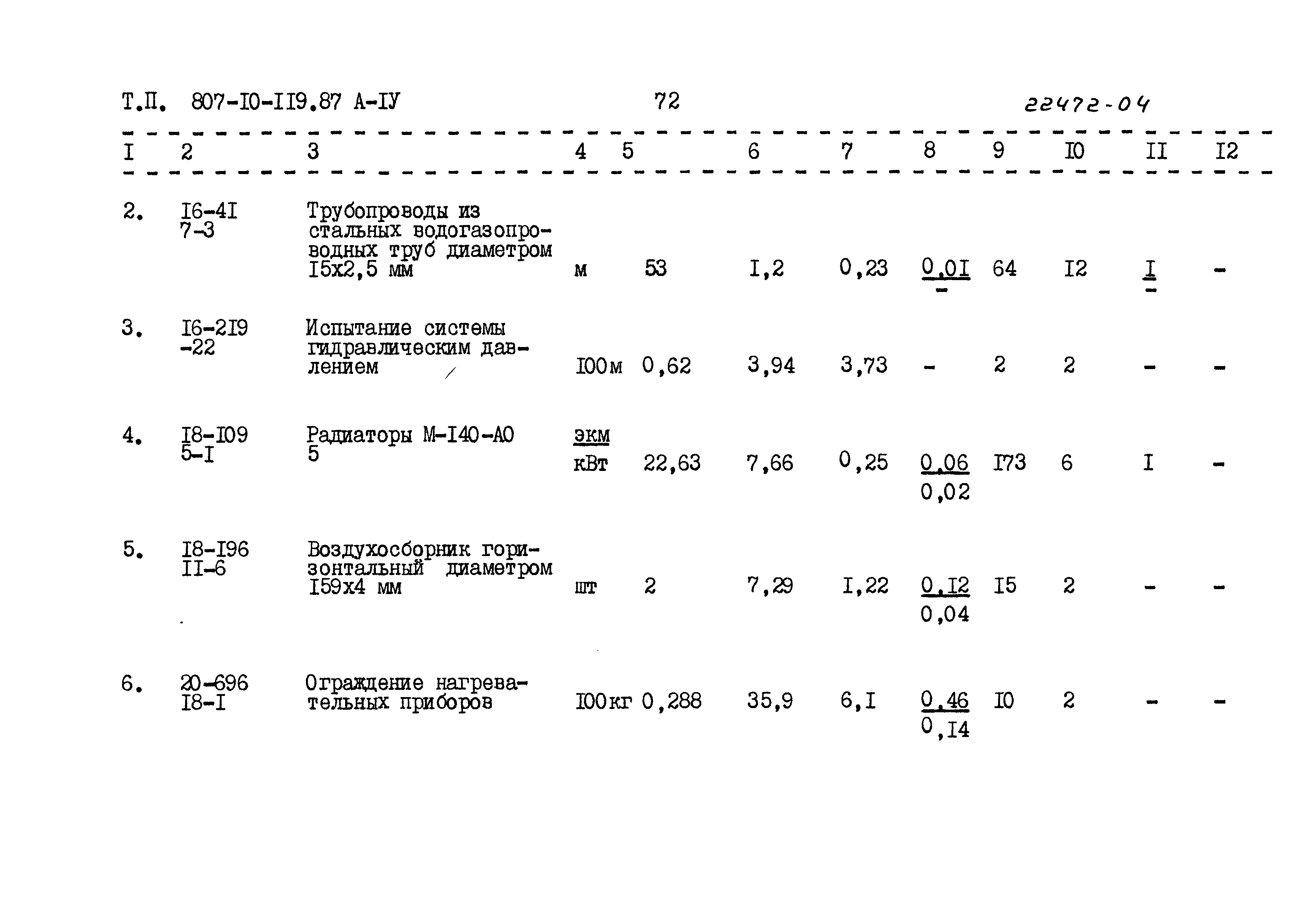 Типовой проект 807-10-119.87