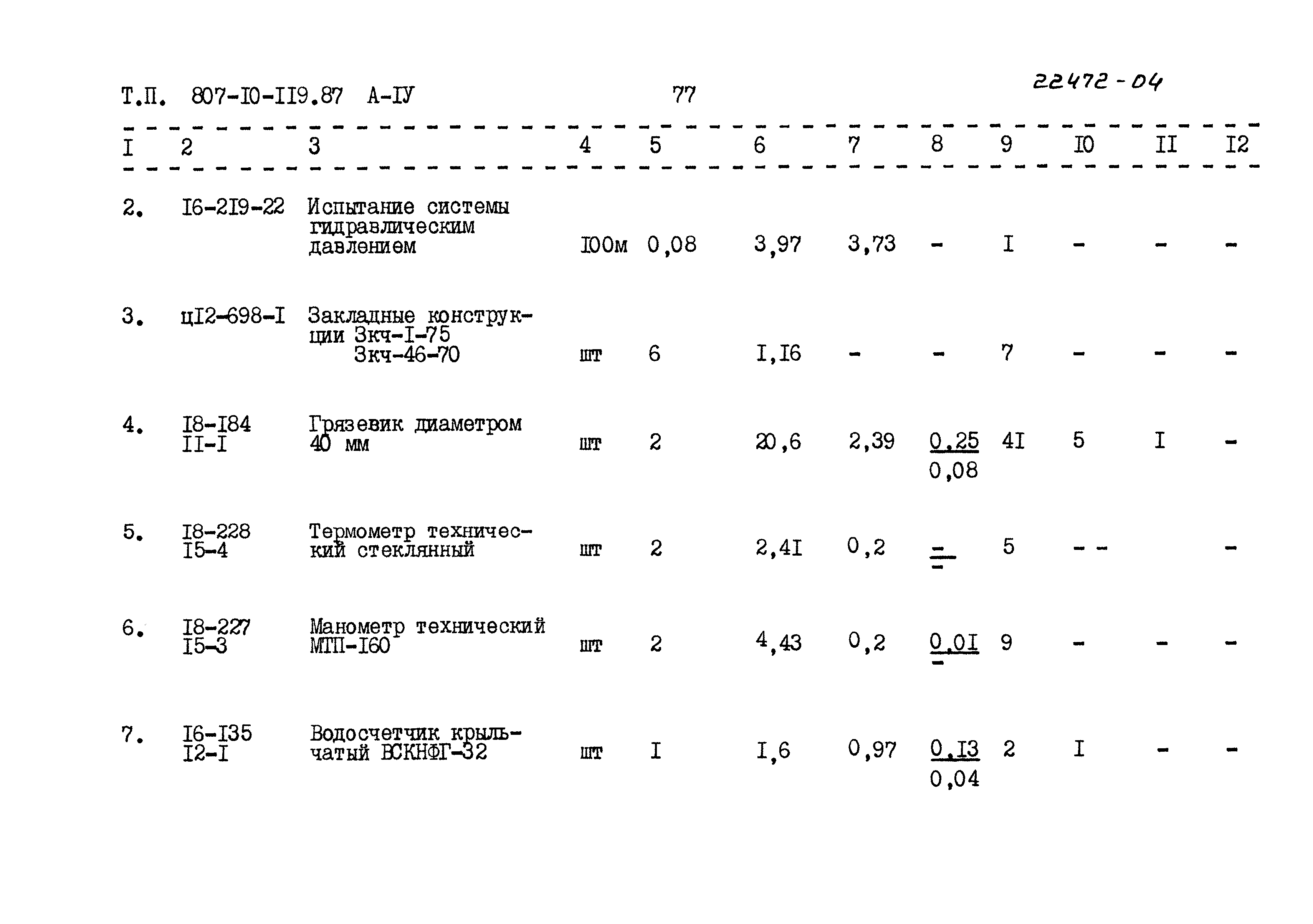 Типовой проект 807-10-119.87