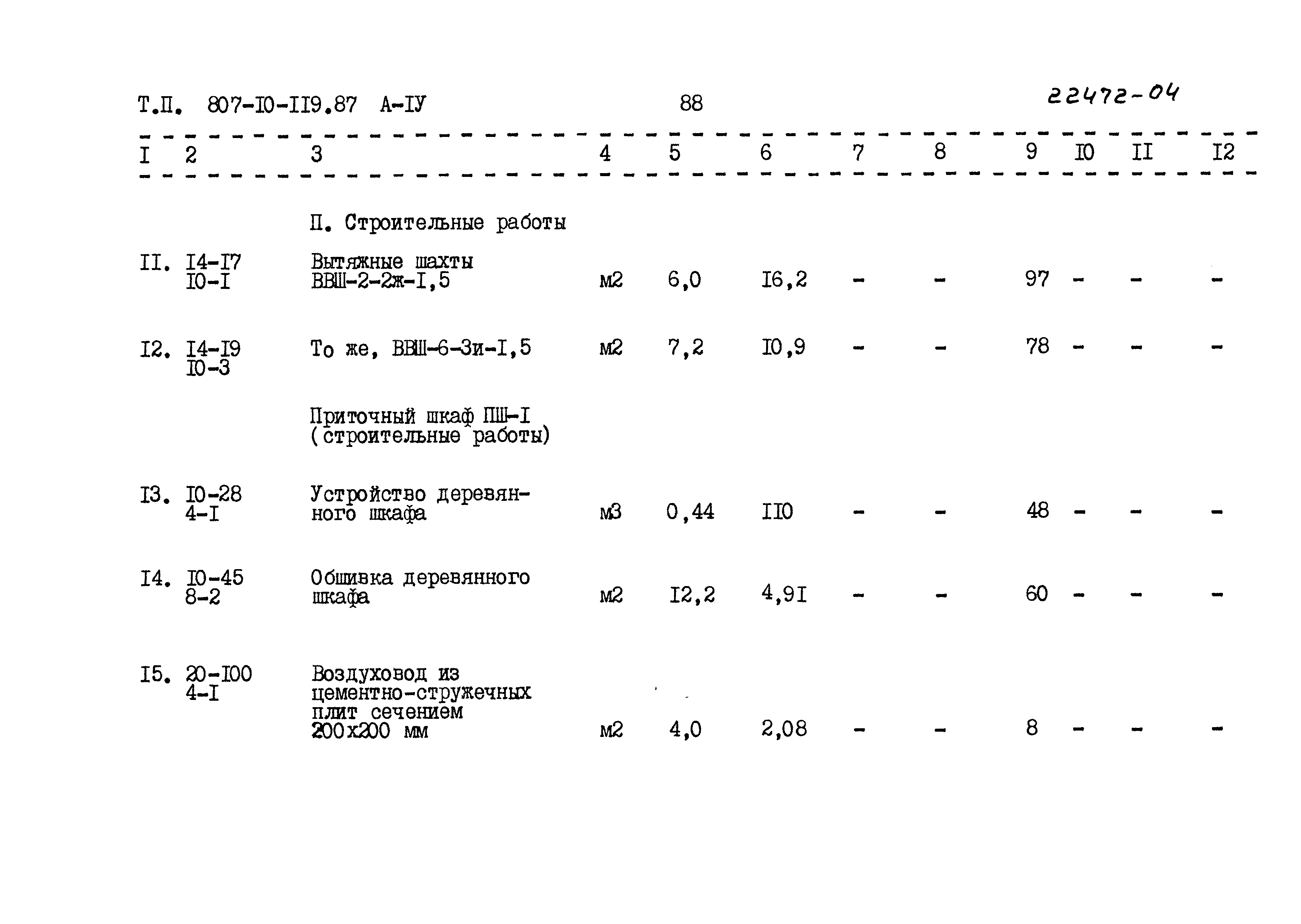 Типовой проект 807-10-119.87