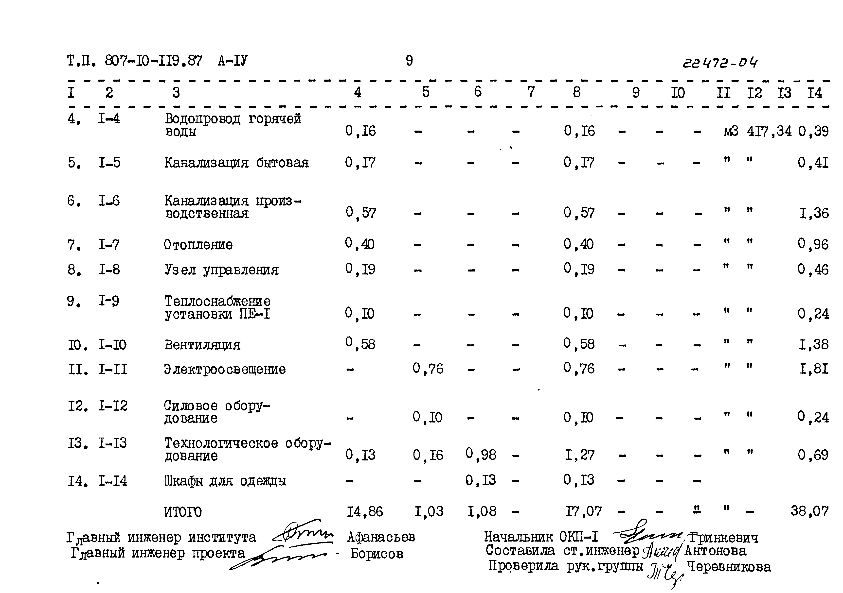 Типовой проект 807-10-119.87