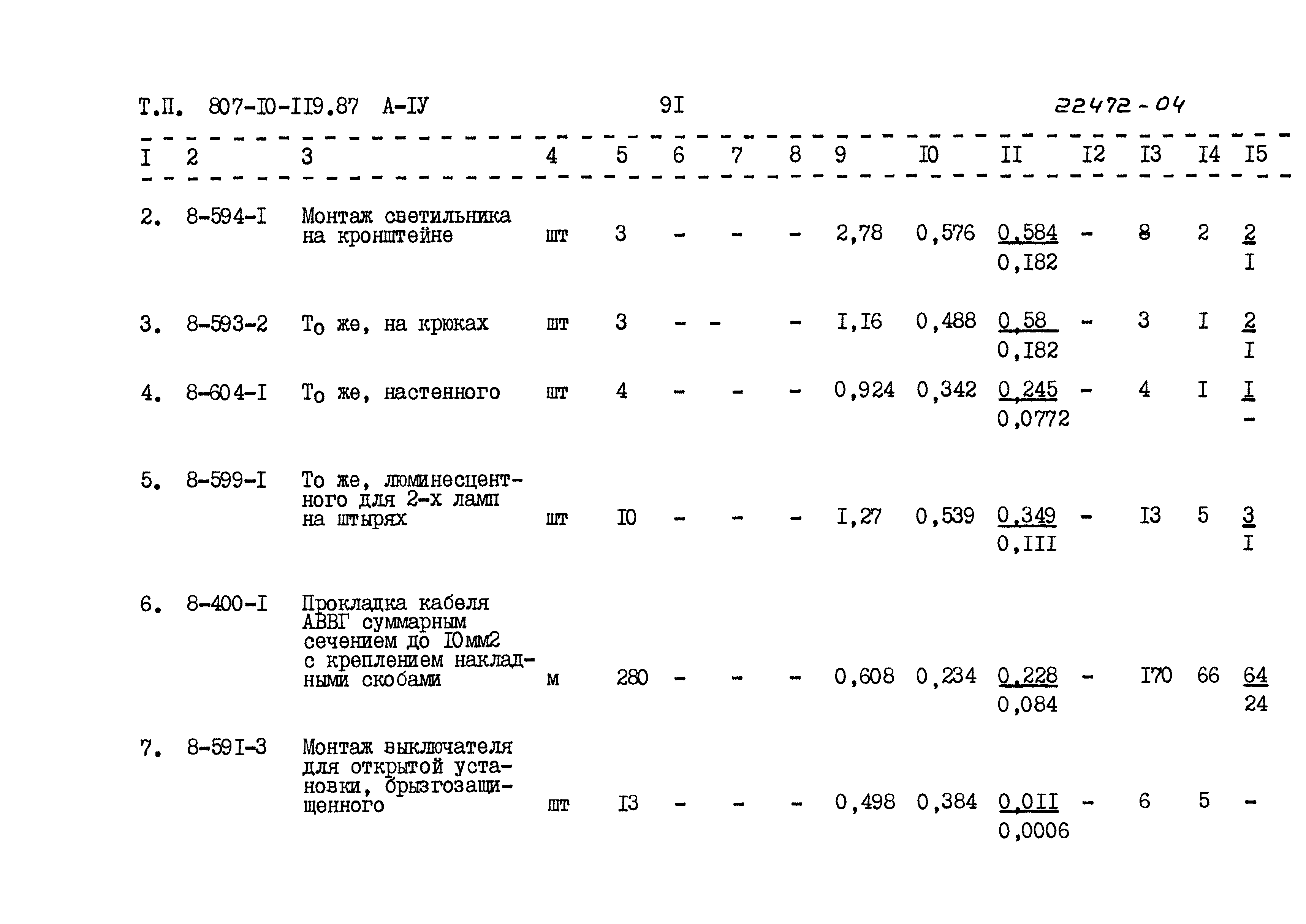 Типовой проект 807-10-119.87