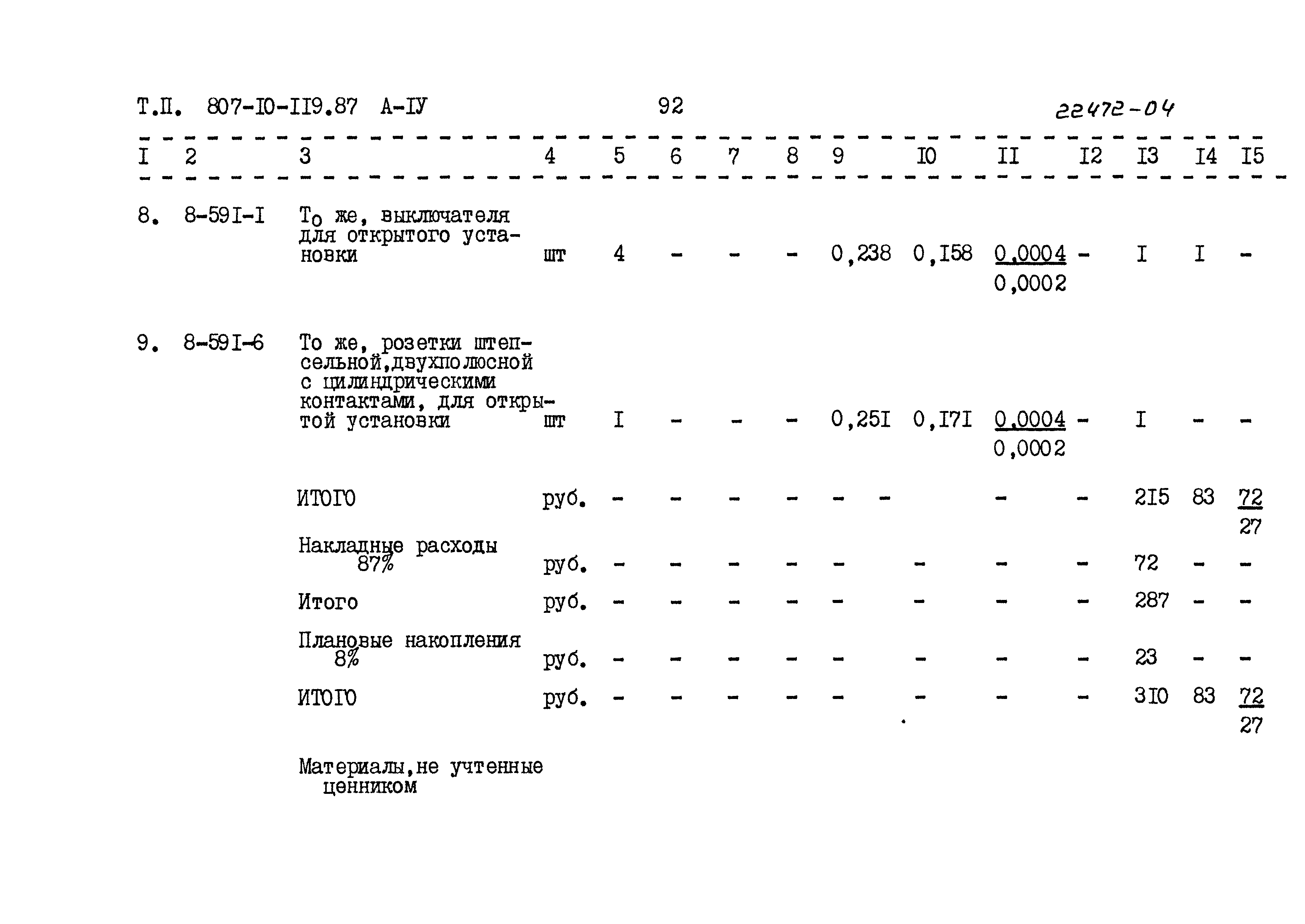 Типовой проект 807-10-119.87