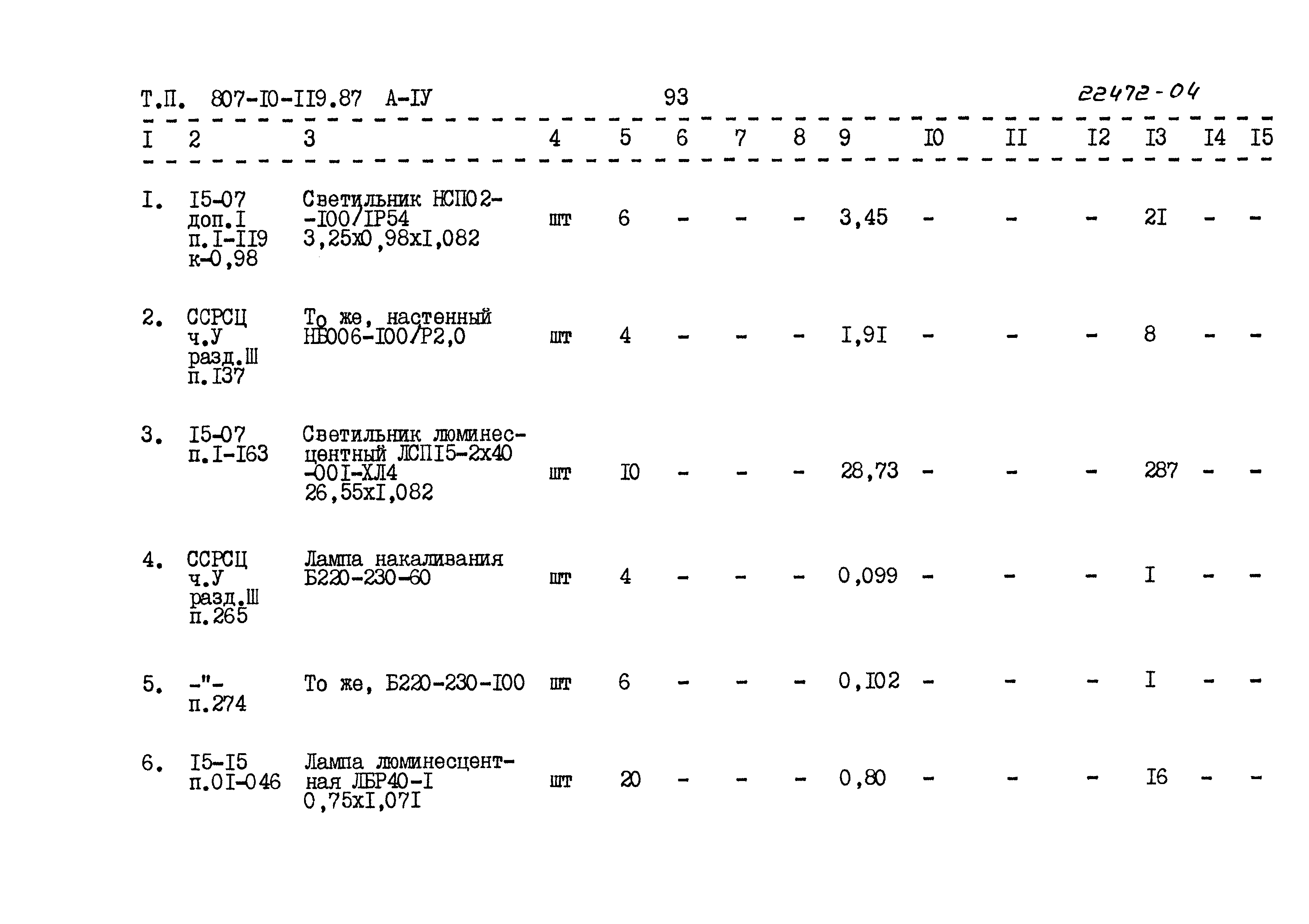 Типовой проект 807-10-119.87