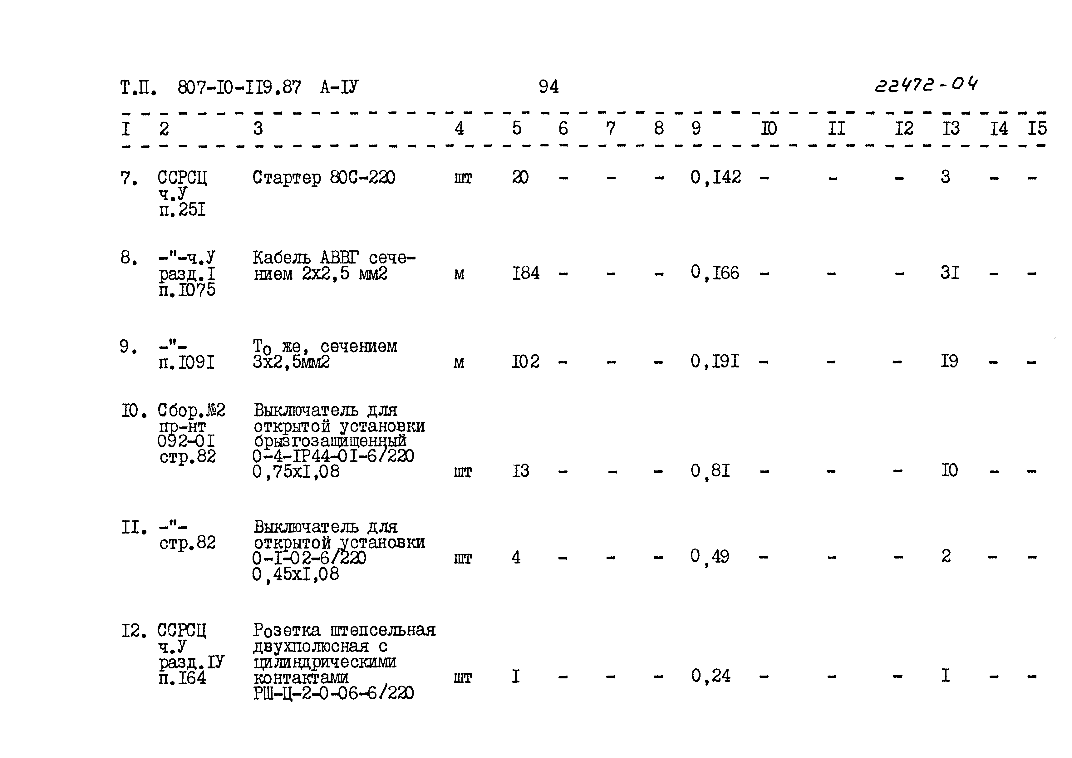 Типовой проект 807-10-119.87