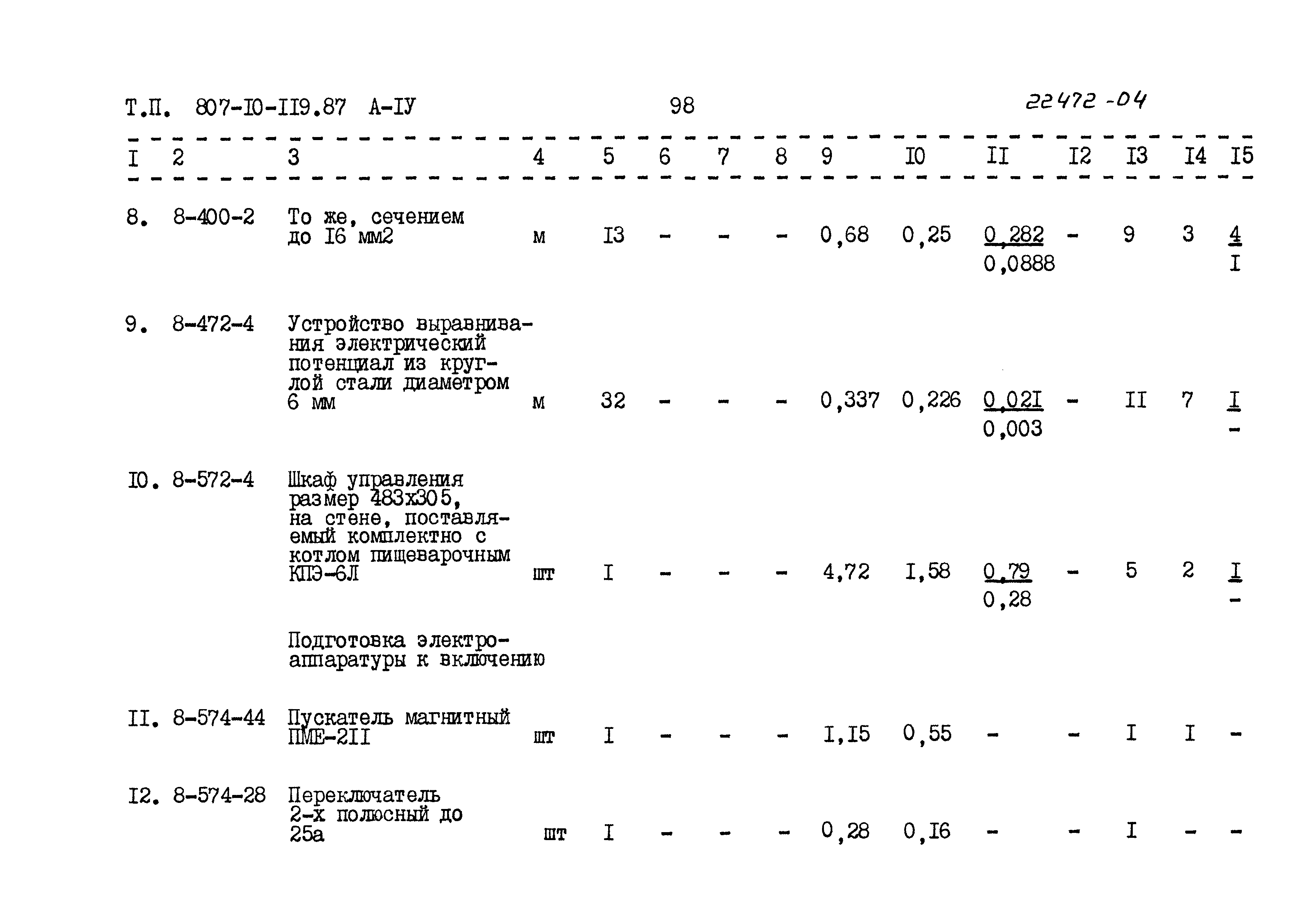 Типовой проект 807-10-119.87