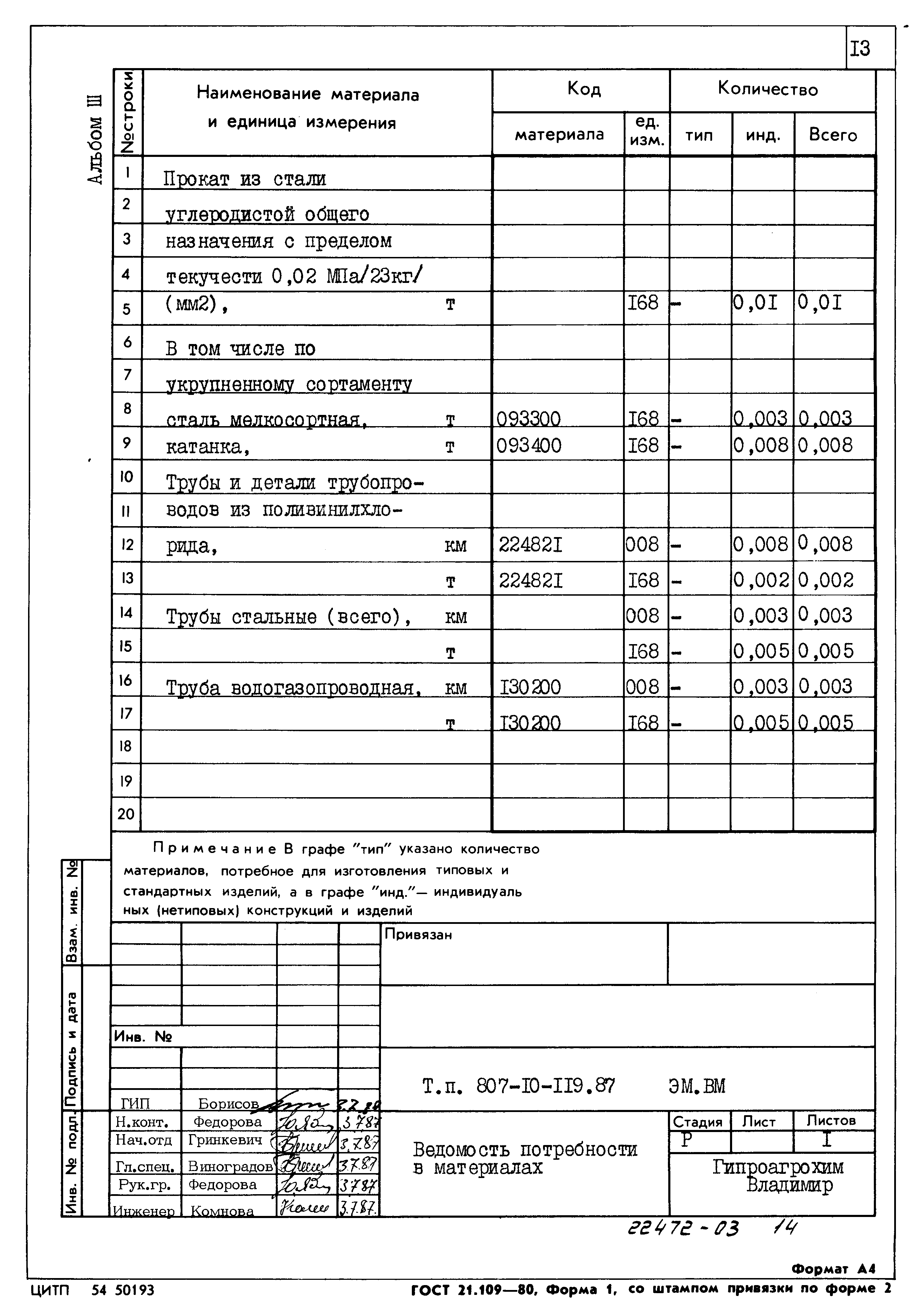 Типовой проект 807-10-119.87
