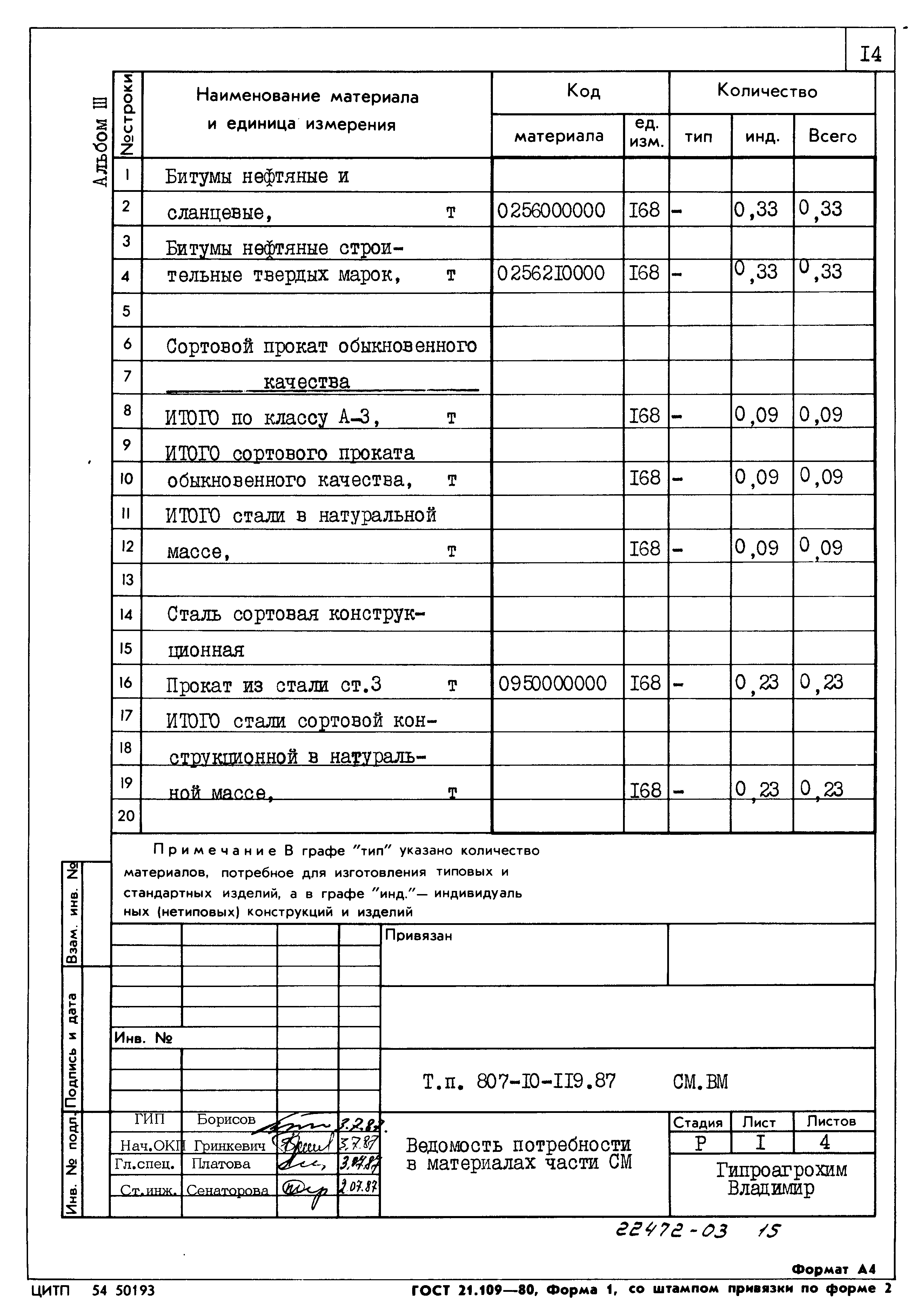 Типовой проект 807-10-119.87