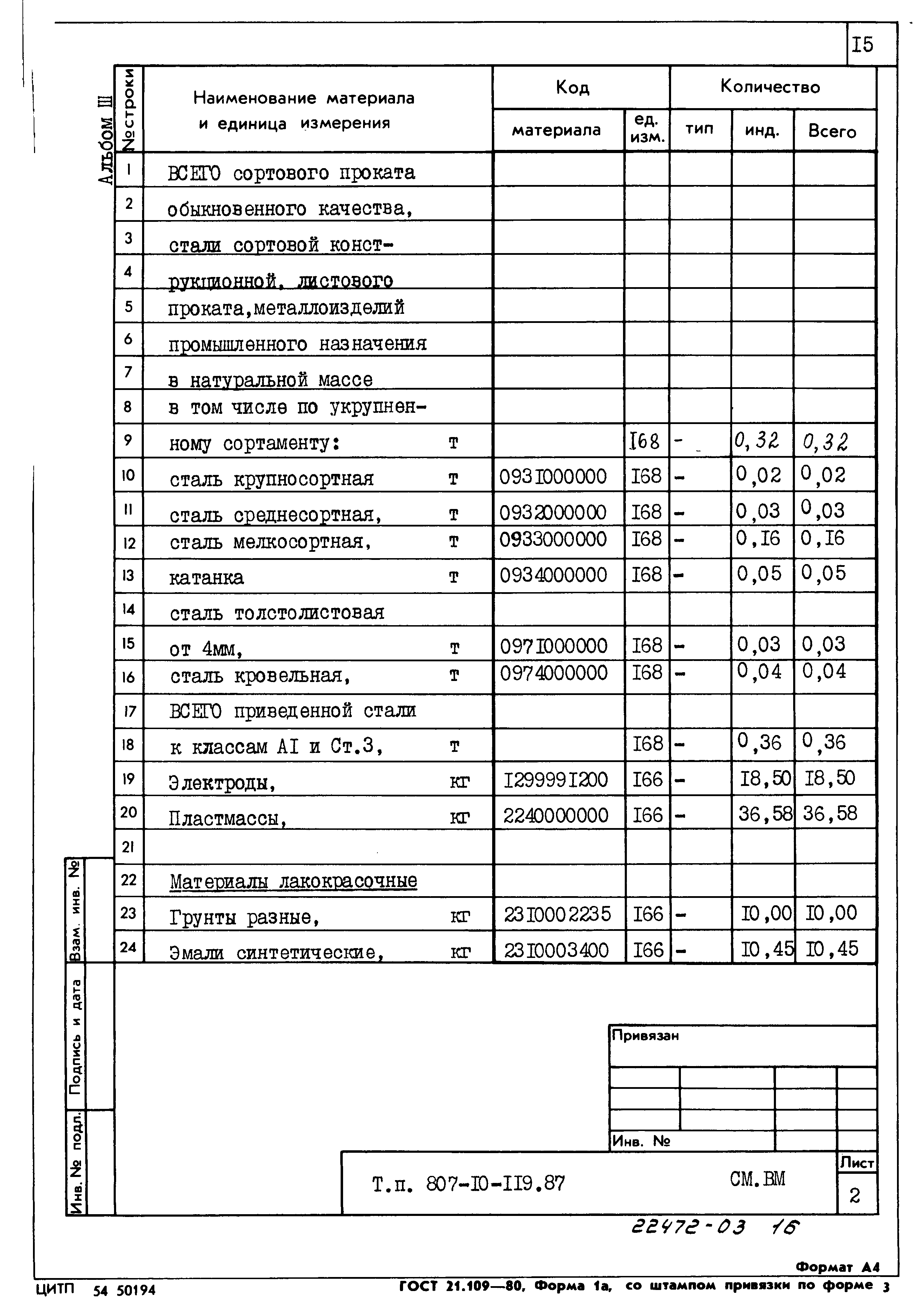 Типовой проект 807-10-119.87