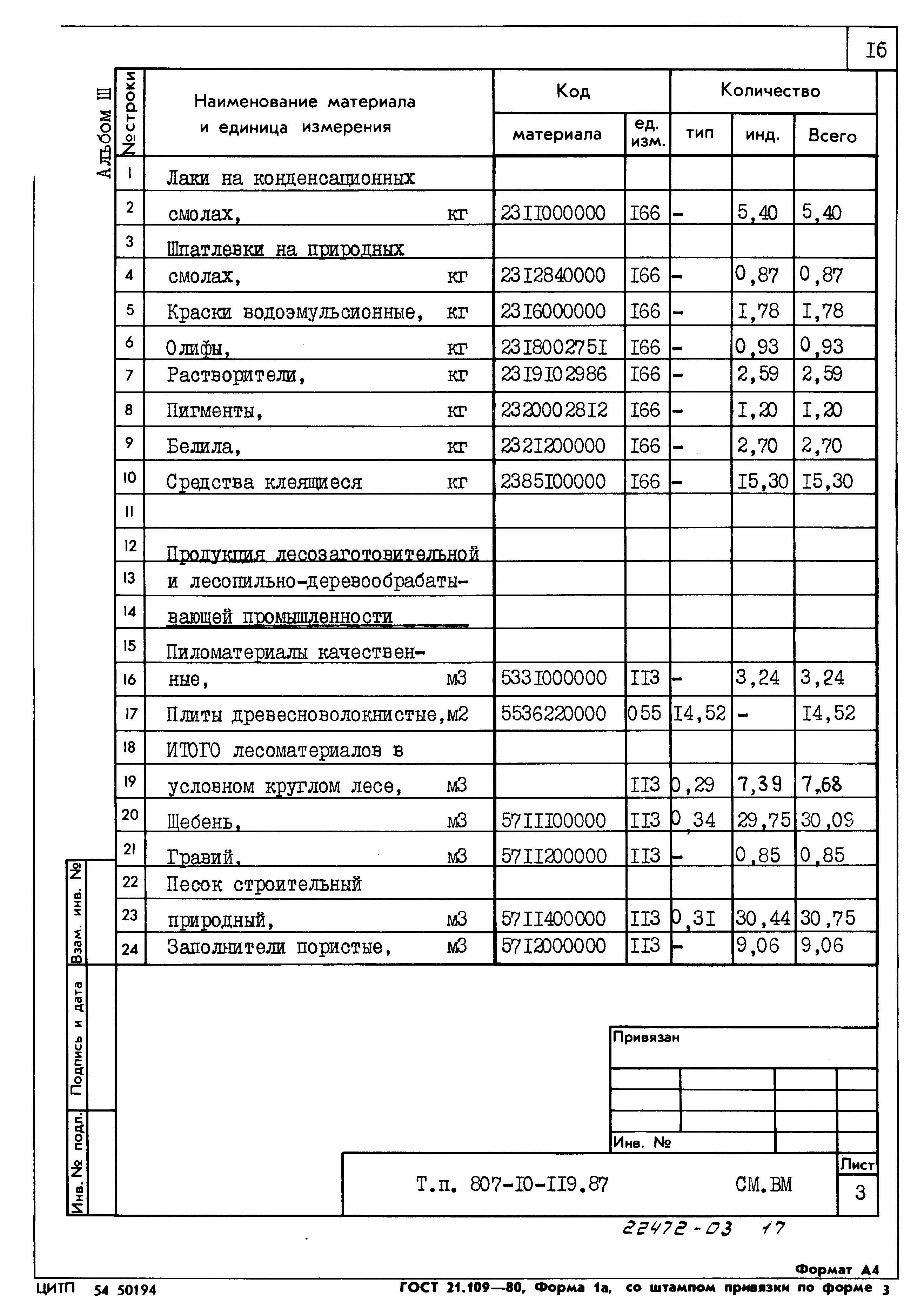 Типовой проект 807-10-119.87