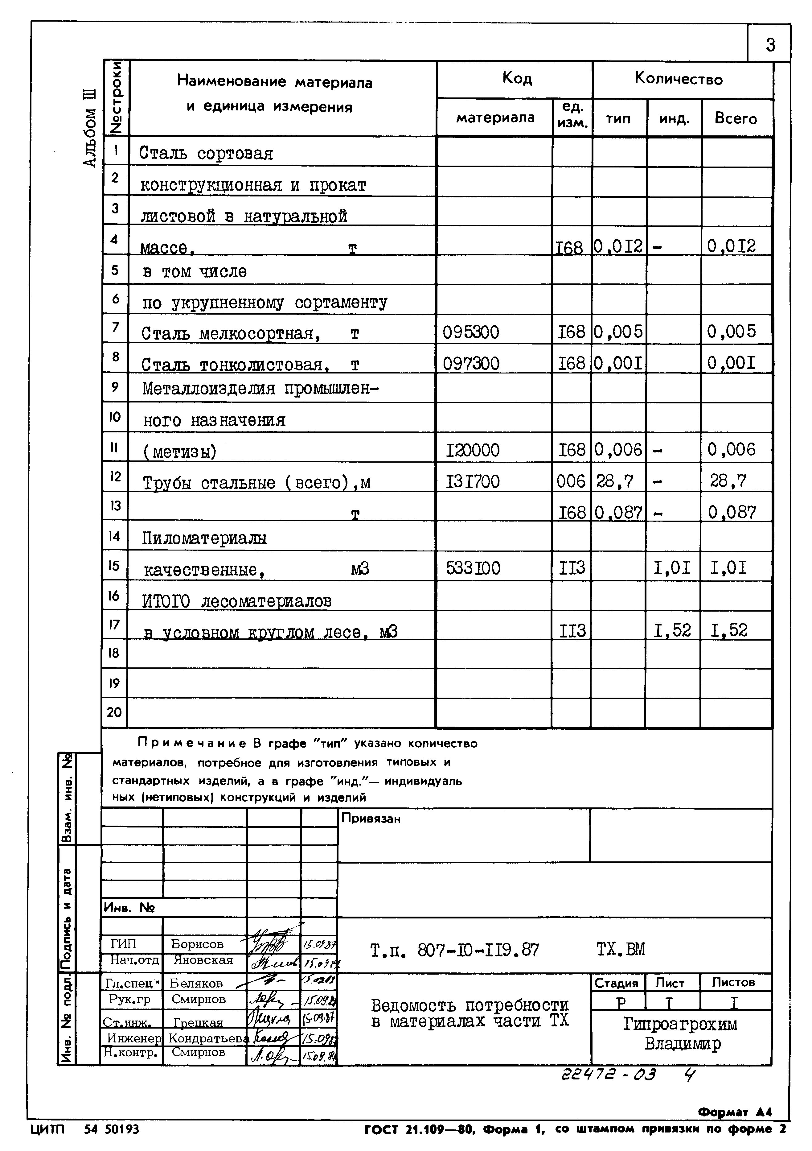 Типовой проект 807-10-119.87