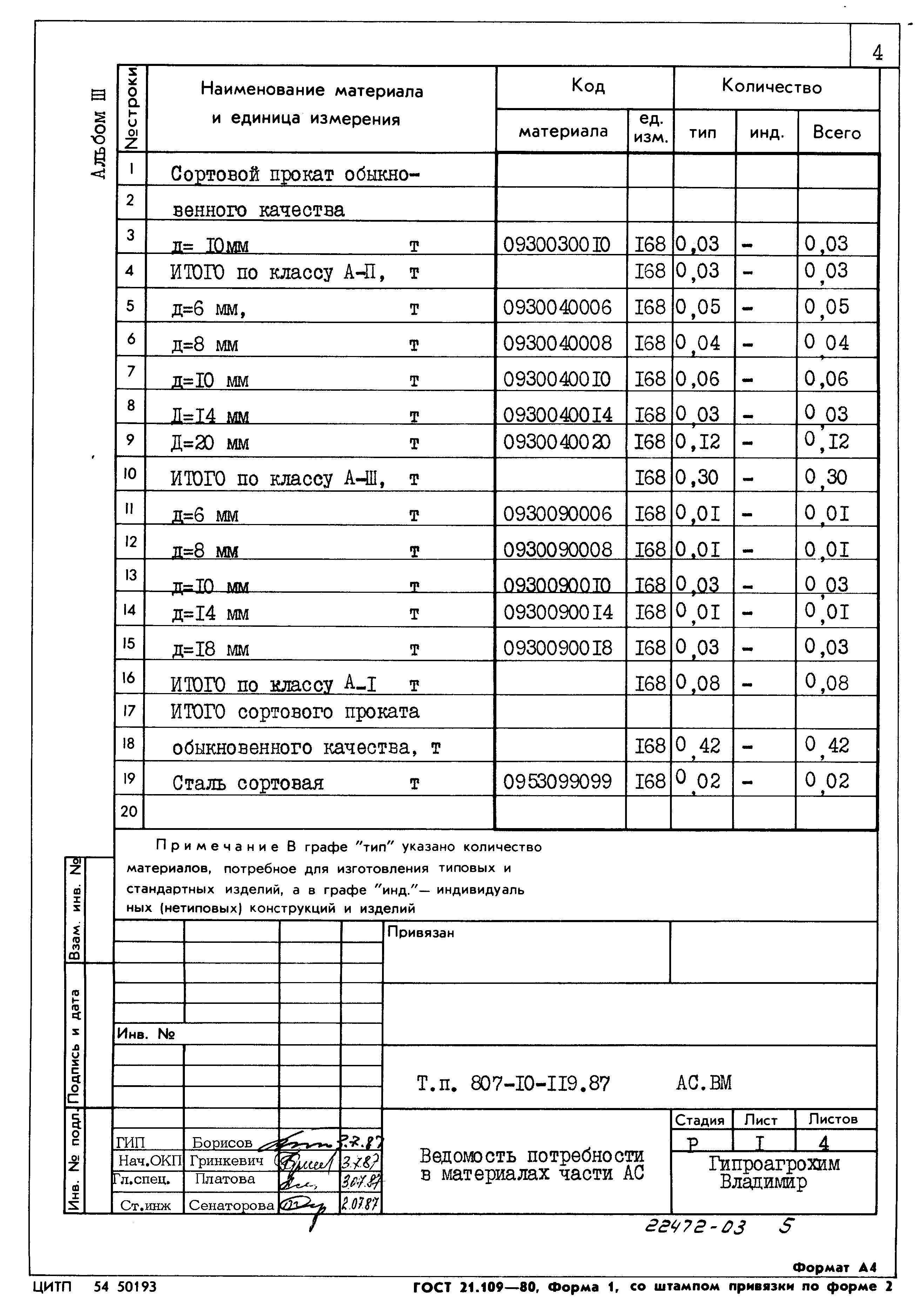 Типовой проект 807-10-119.87