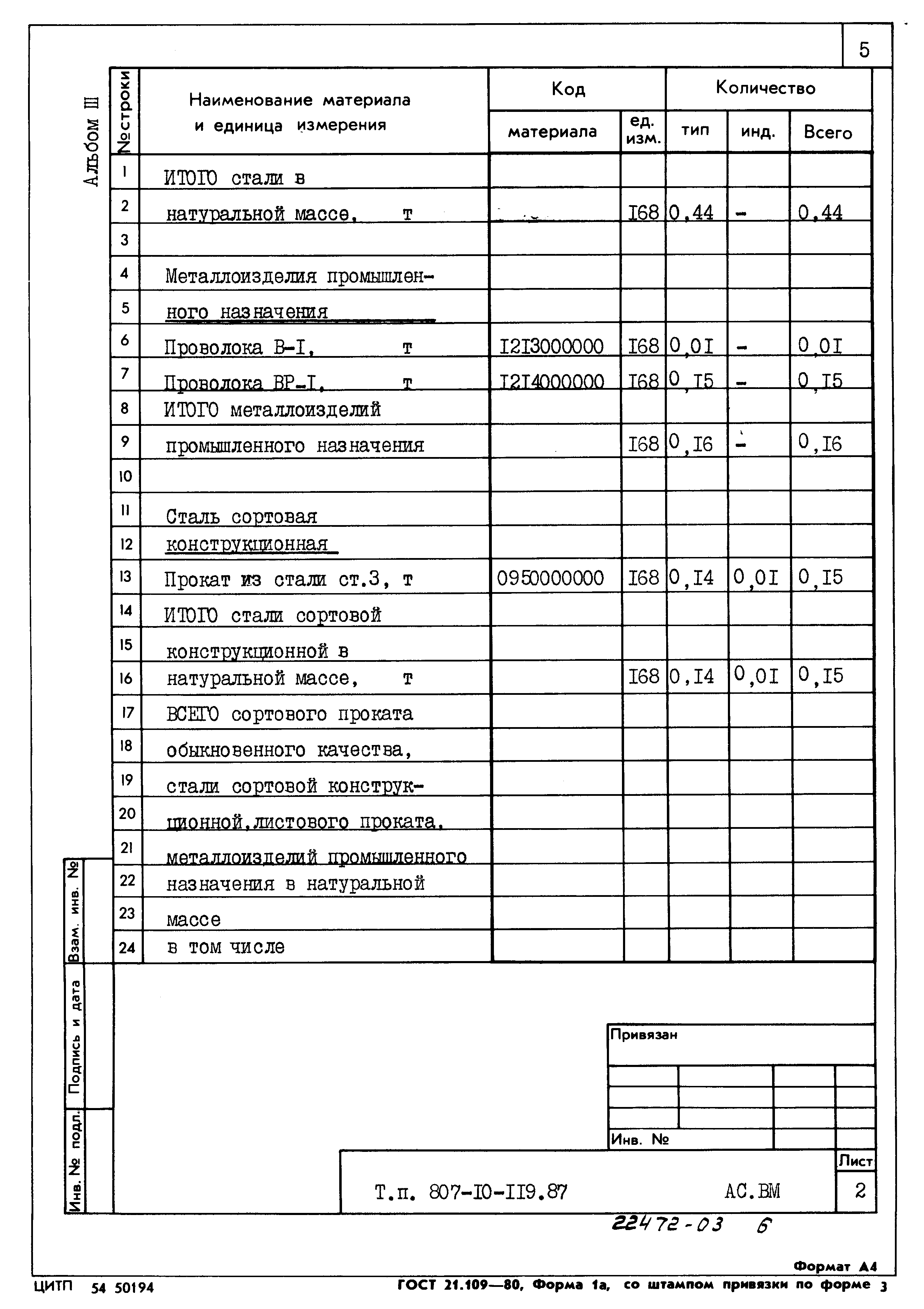 Типовой проект 807-10-119.87
