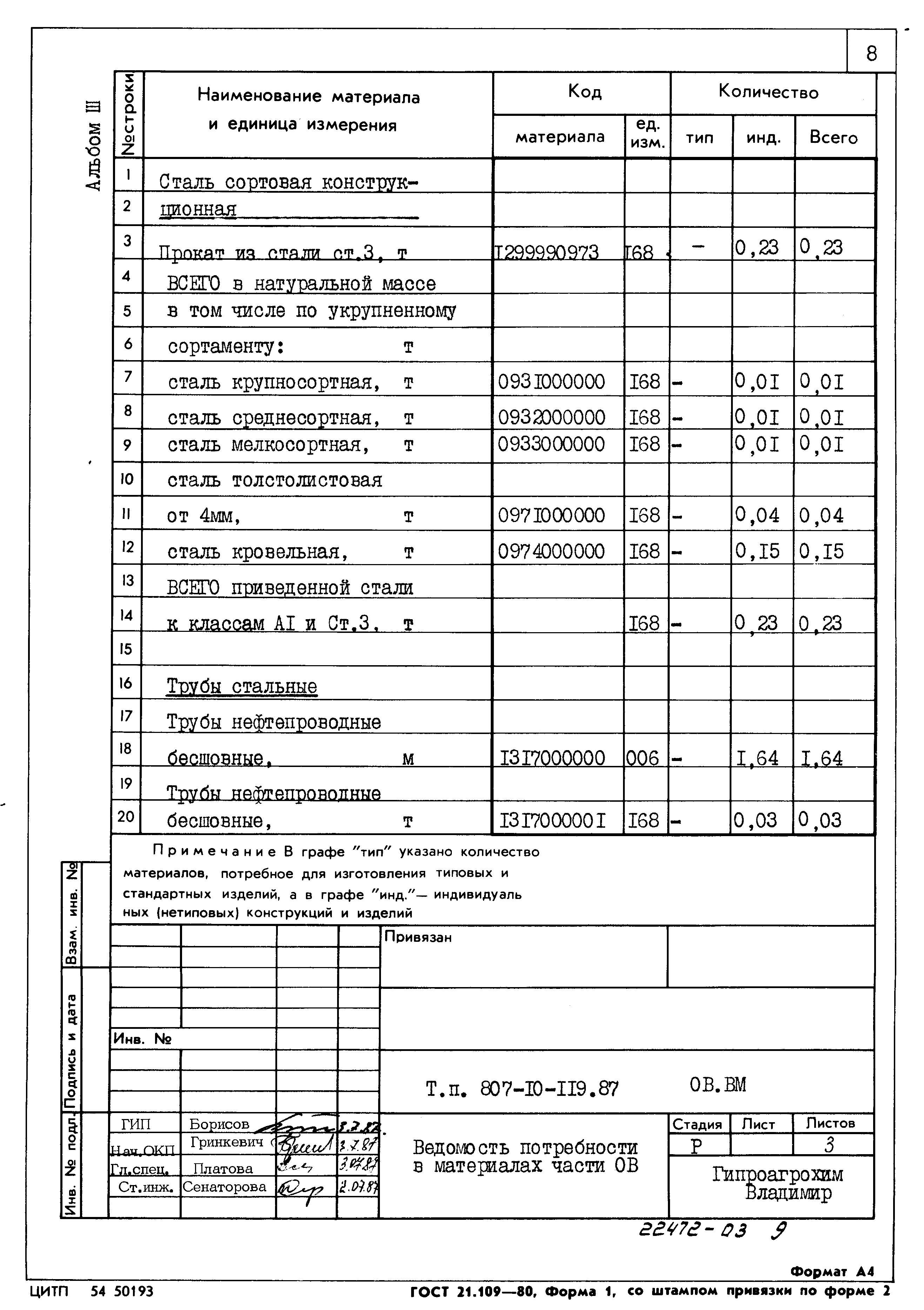 Типовой проект 807-10-119.87