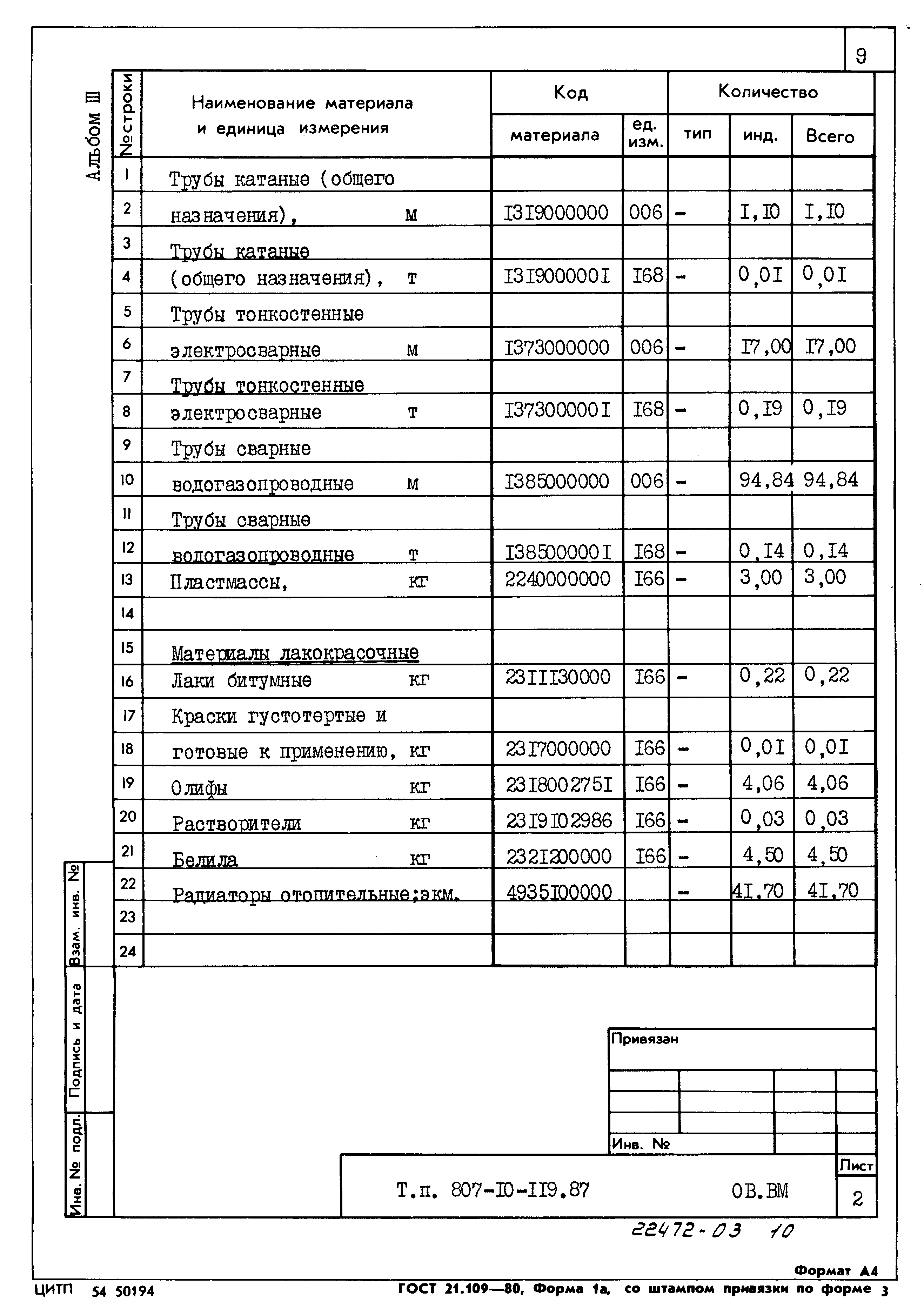 Типовой проект 807-10-119.87