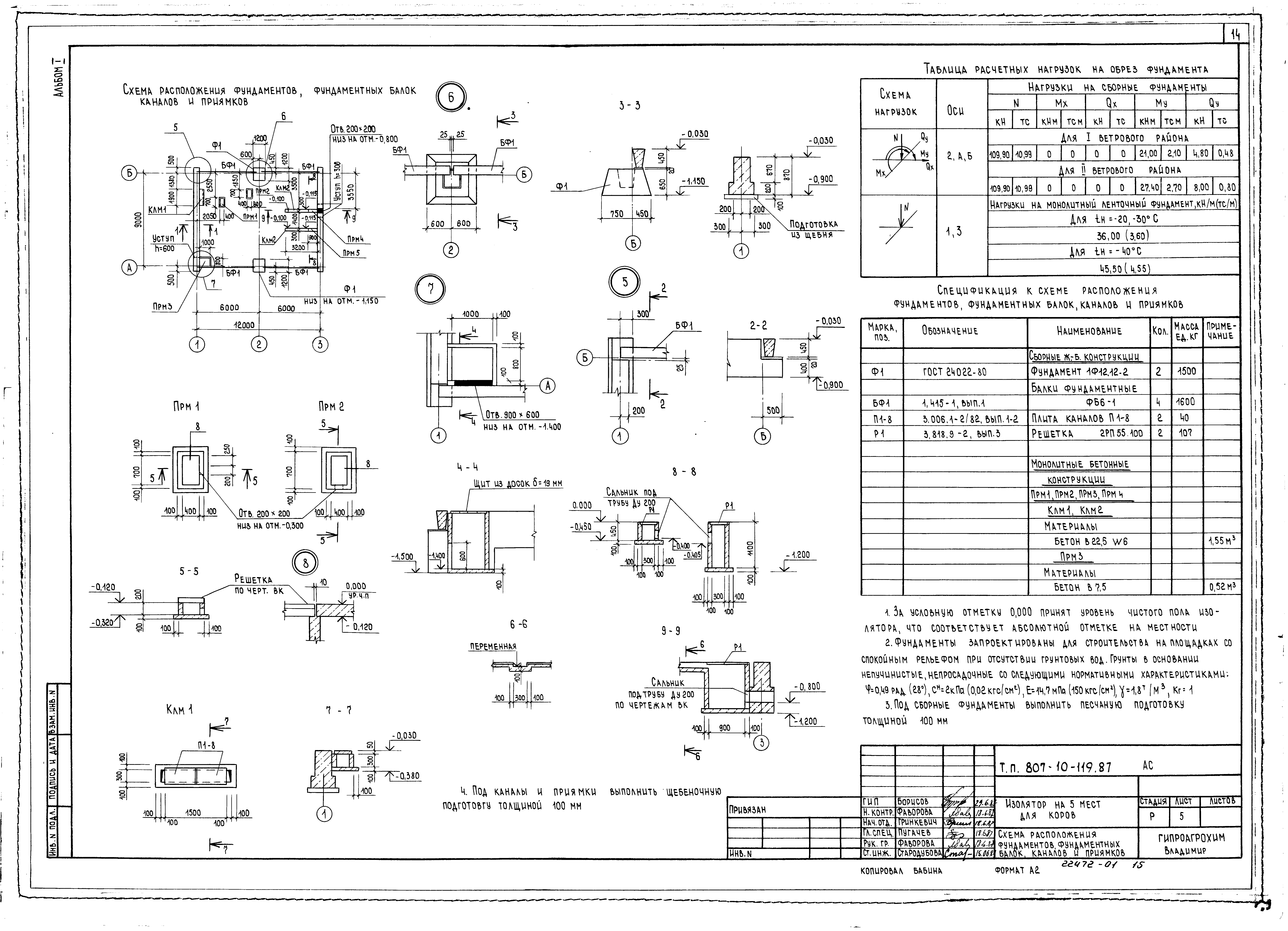 Типовой проект 807-10-119.87