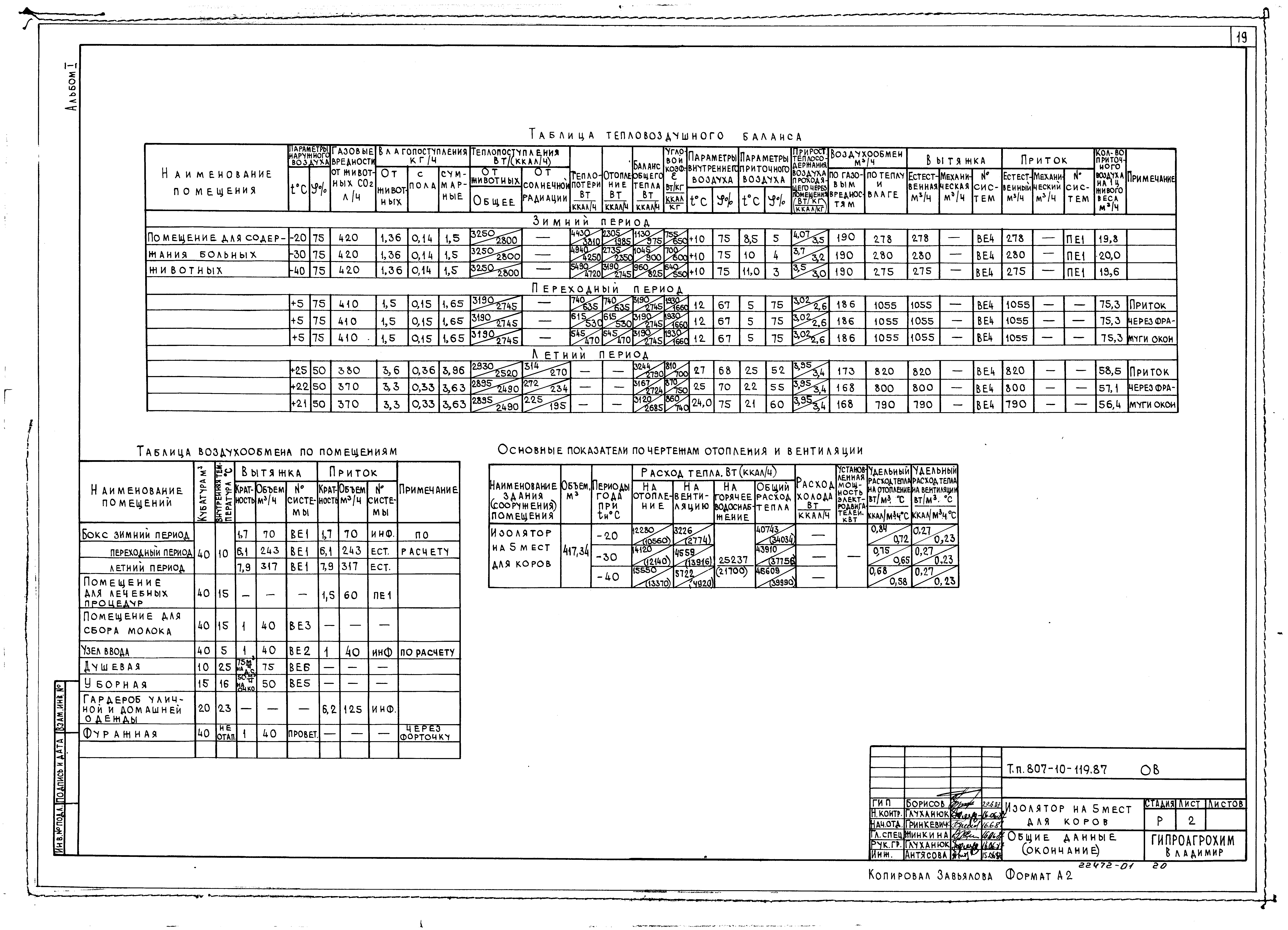 Типовой проект 807-10-119.87