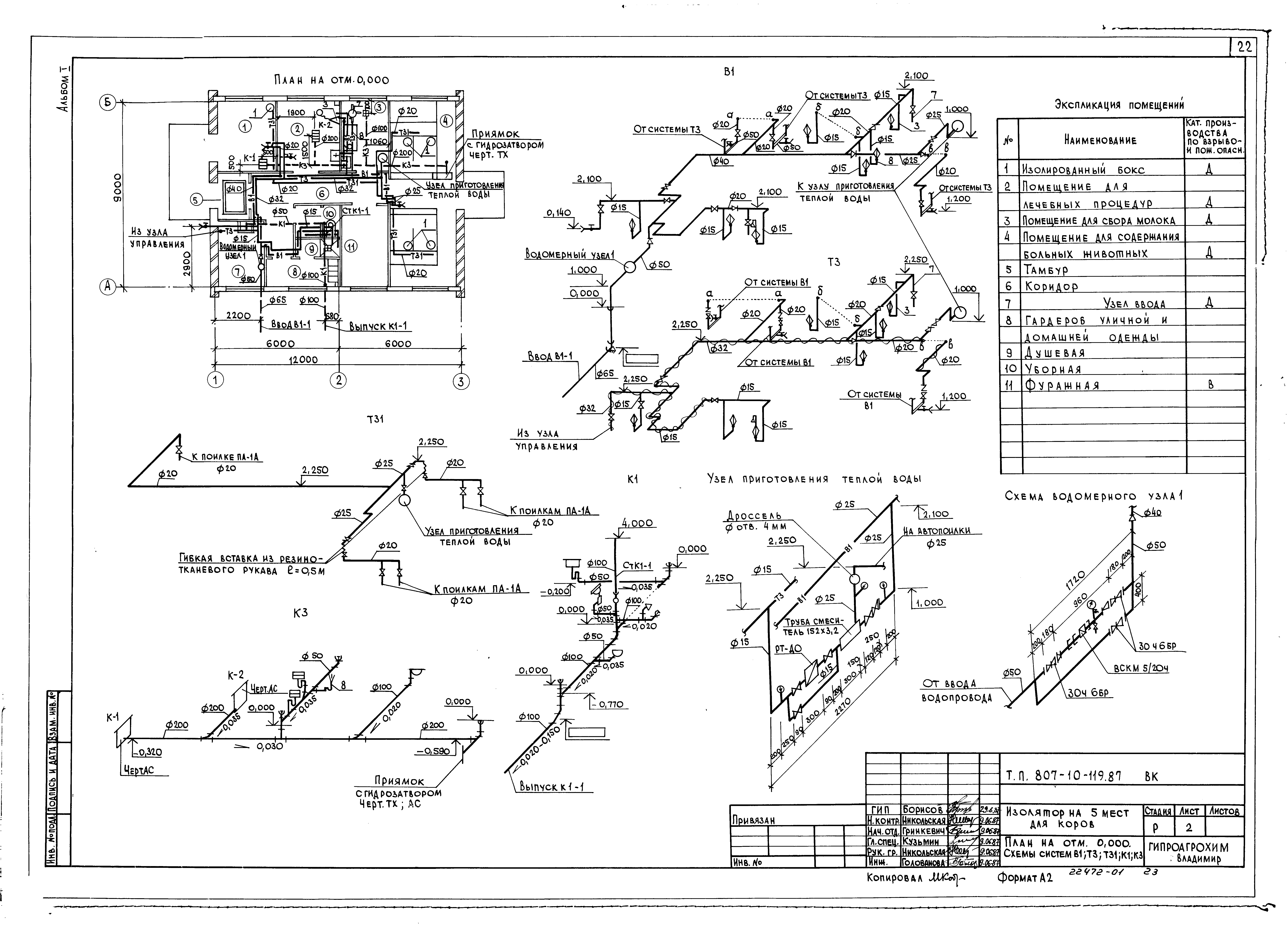 Типовой проект 807-10-119.87