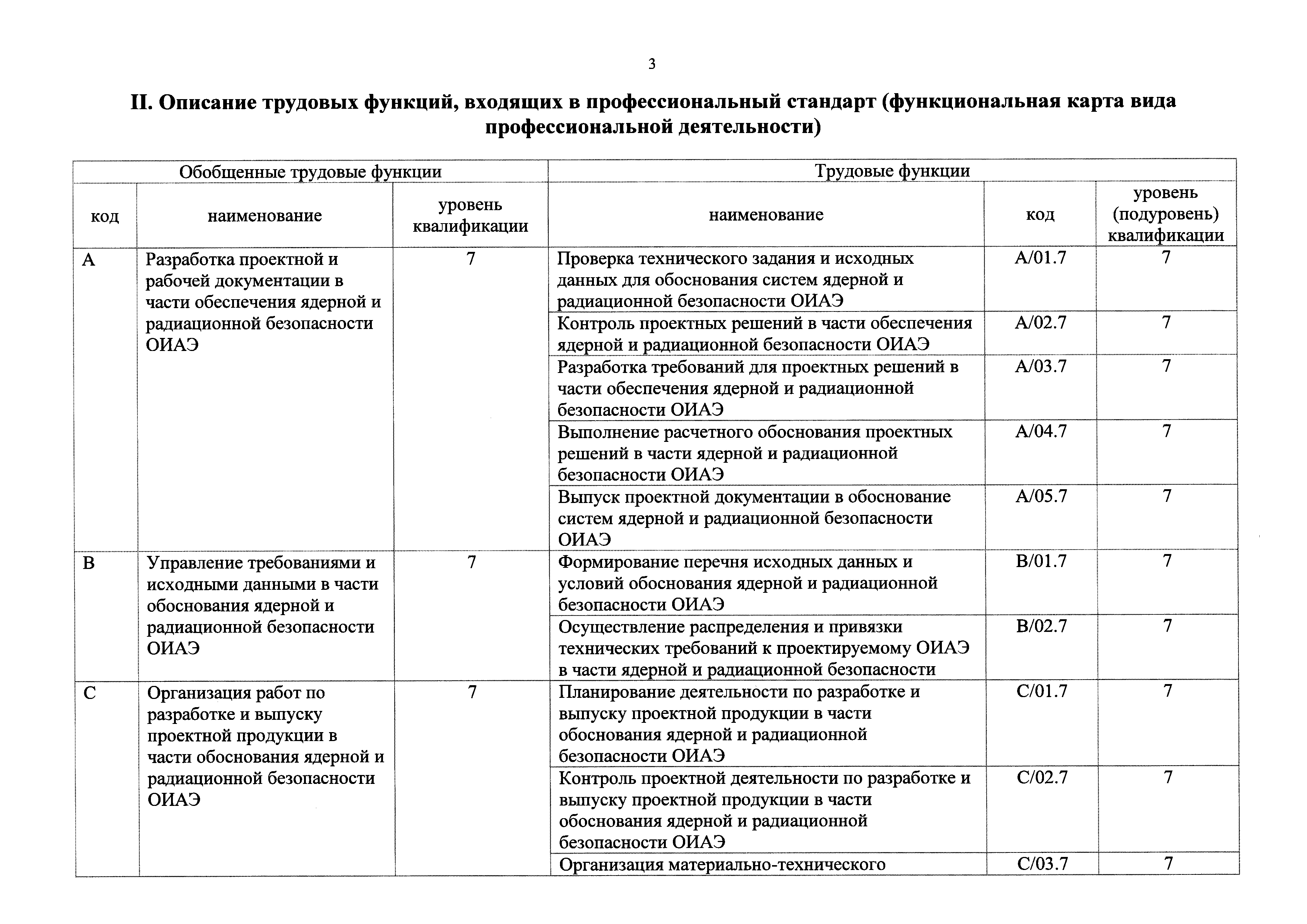 Приказ 514н