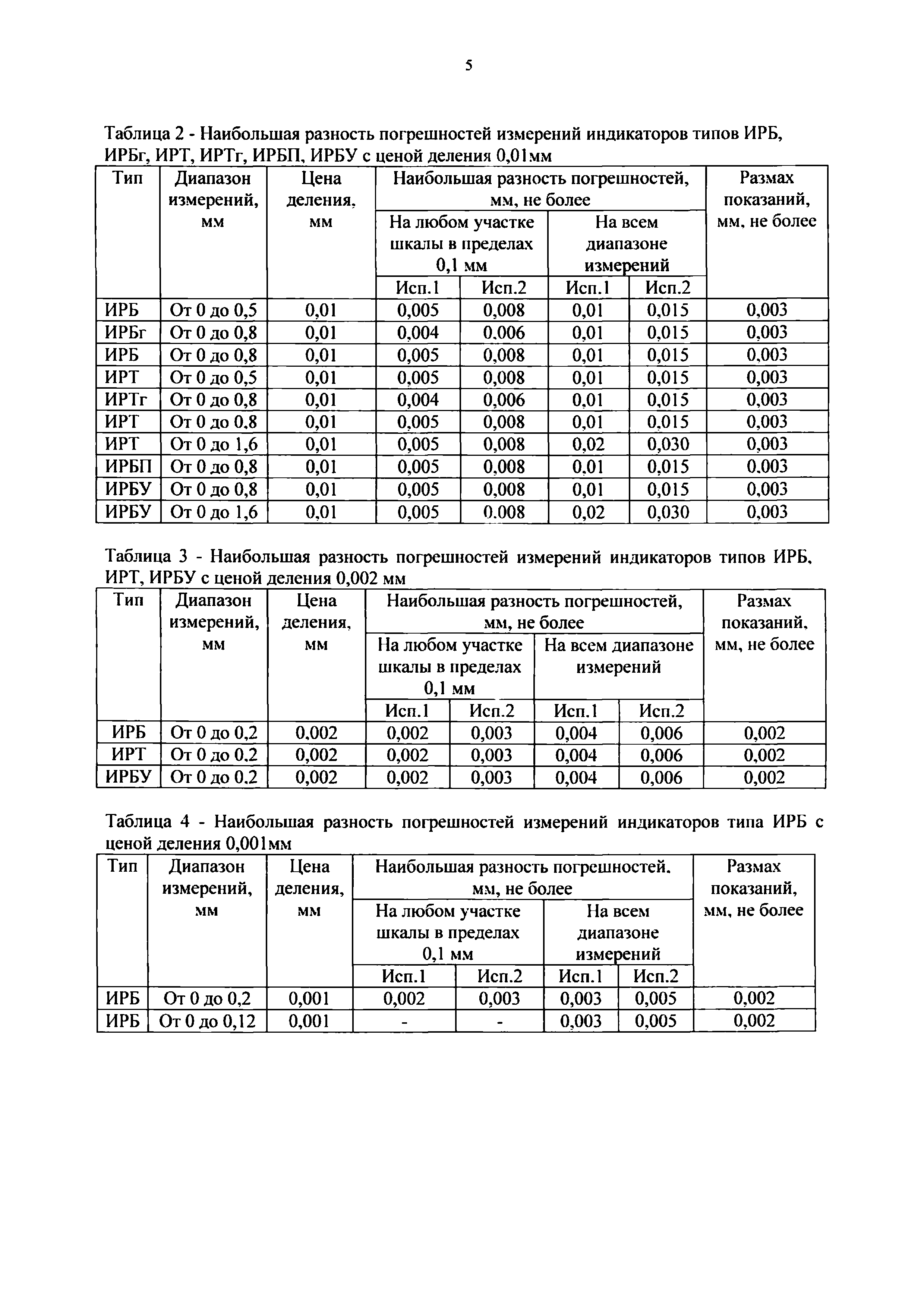 МП 203-8-2020