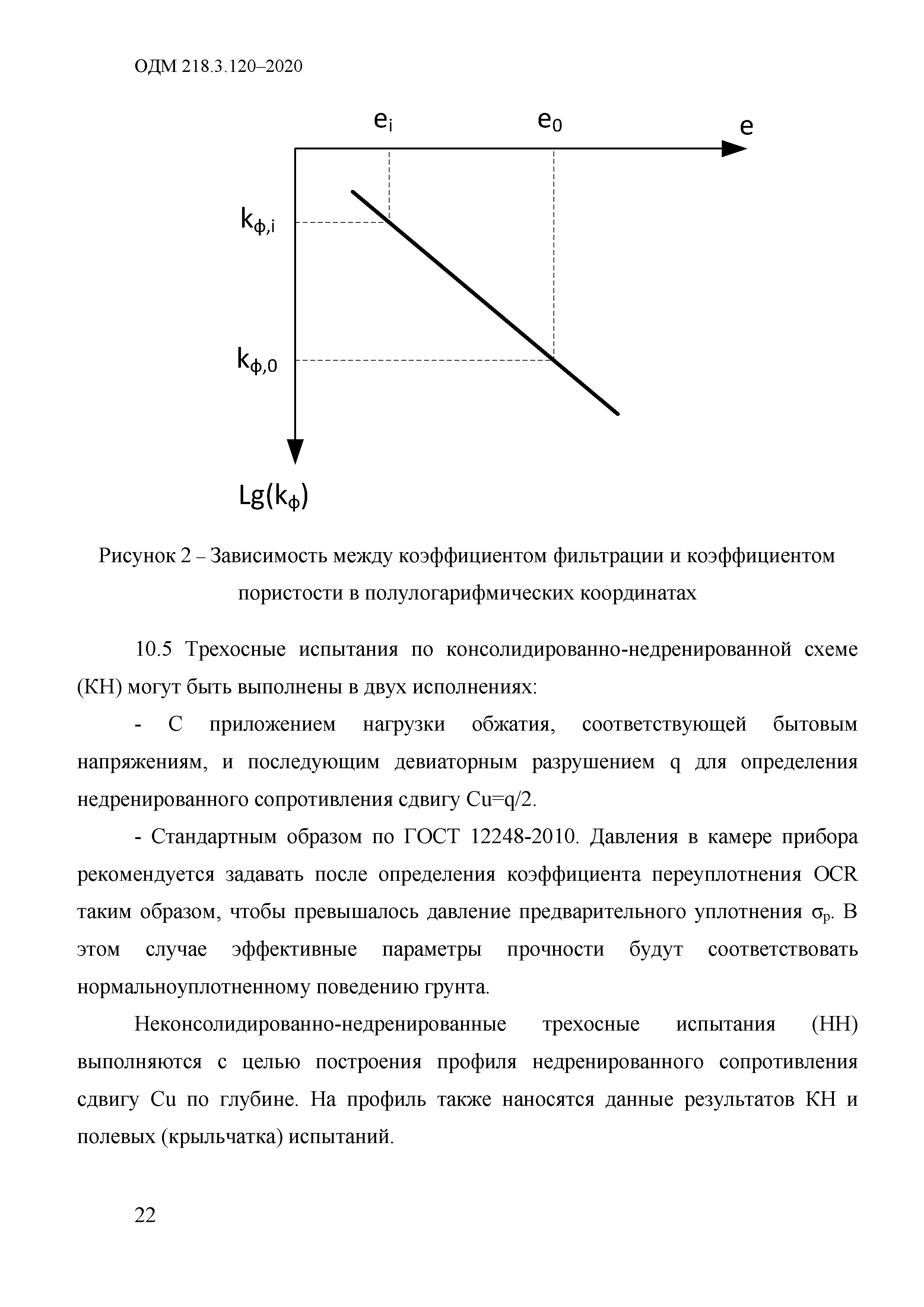 ОДМ 218.3.120-2020