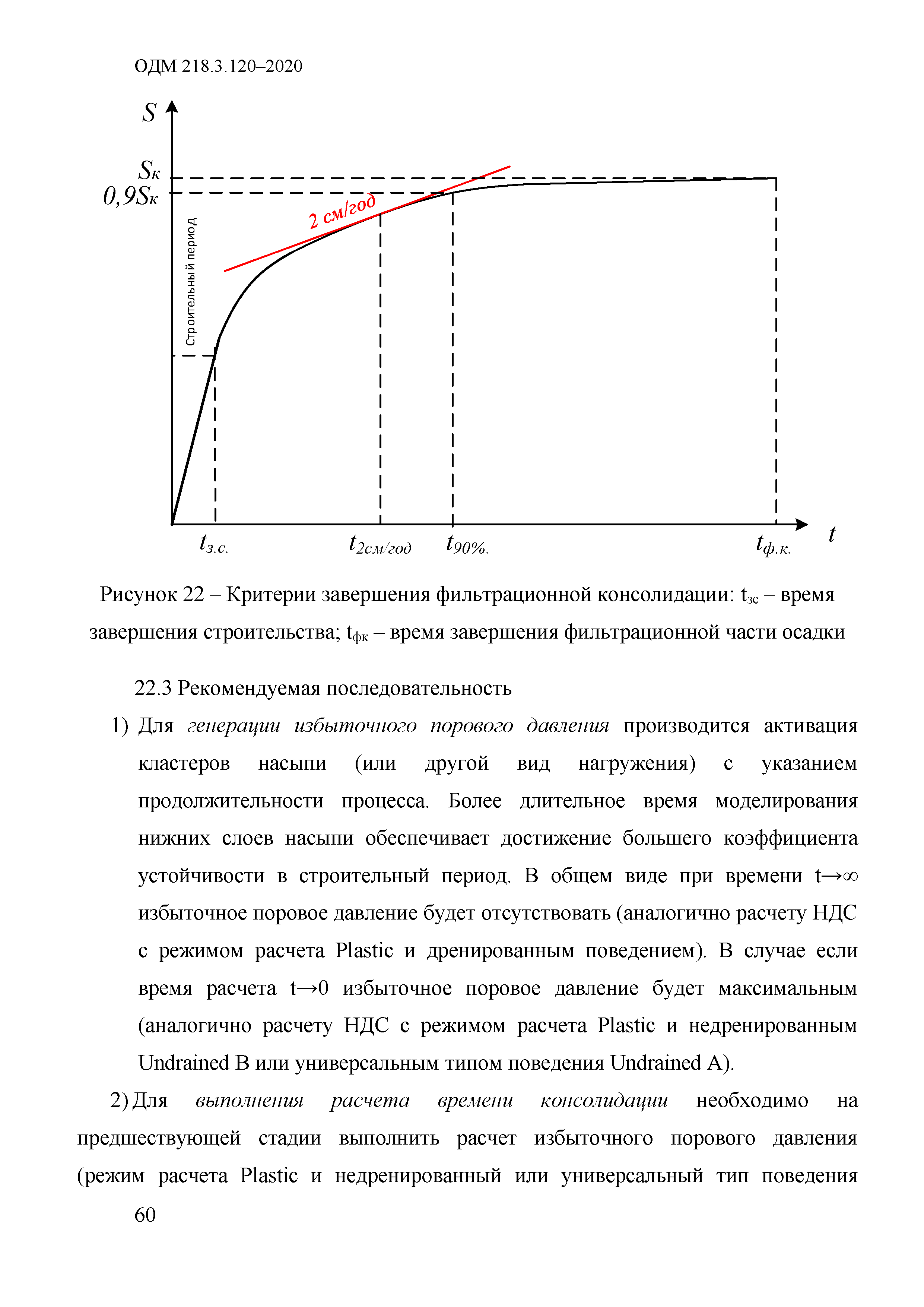 ОДМ 218.3.120-2020