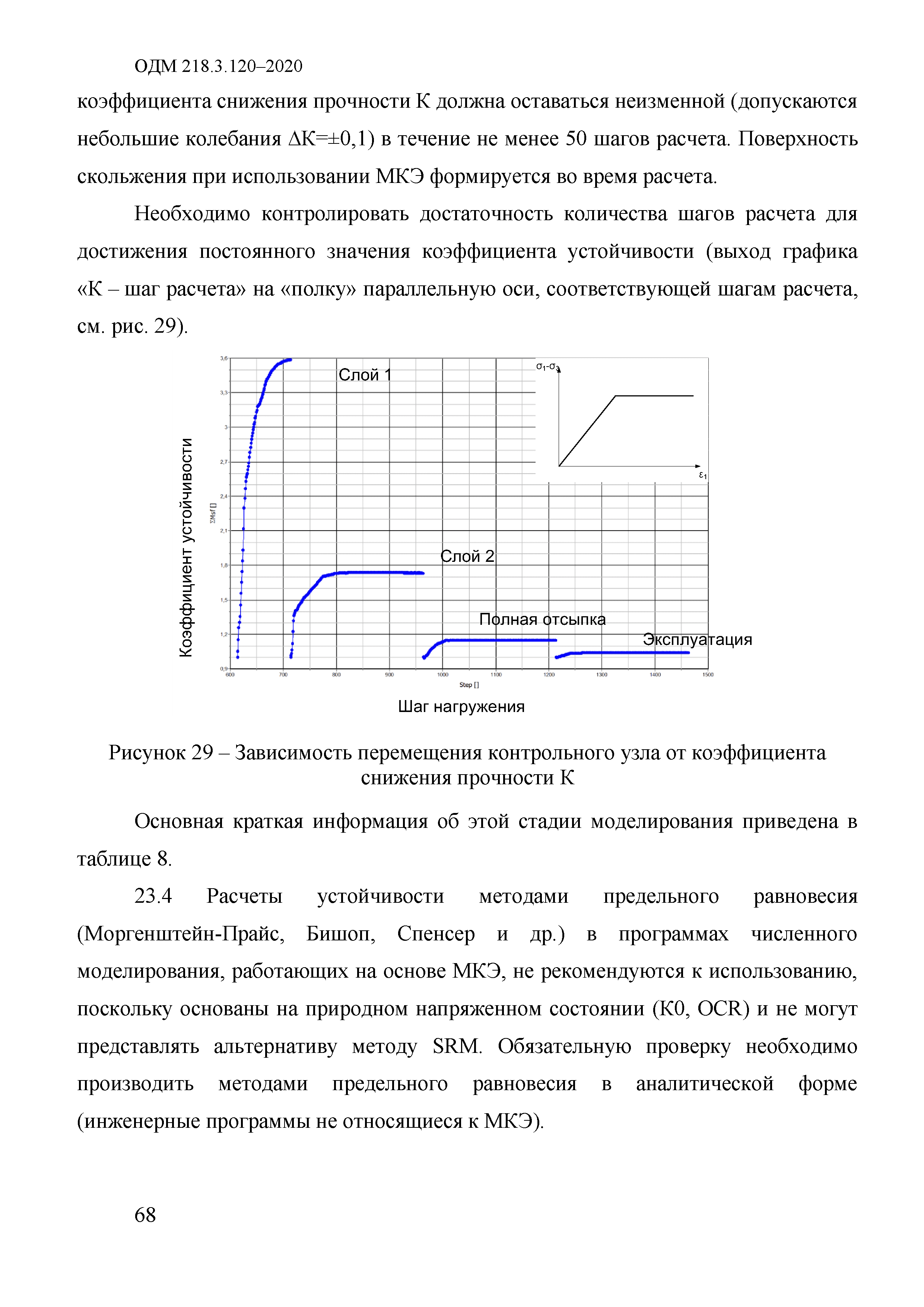 ОДМ 218.3.120-2020