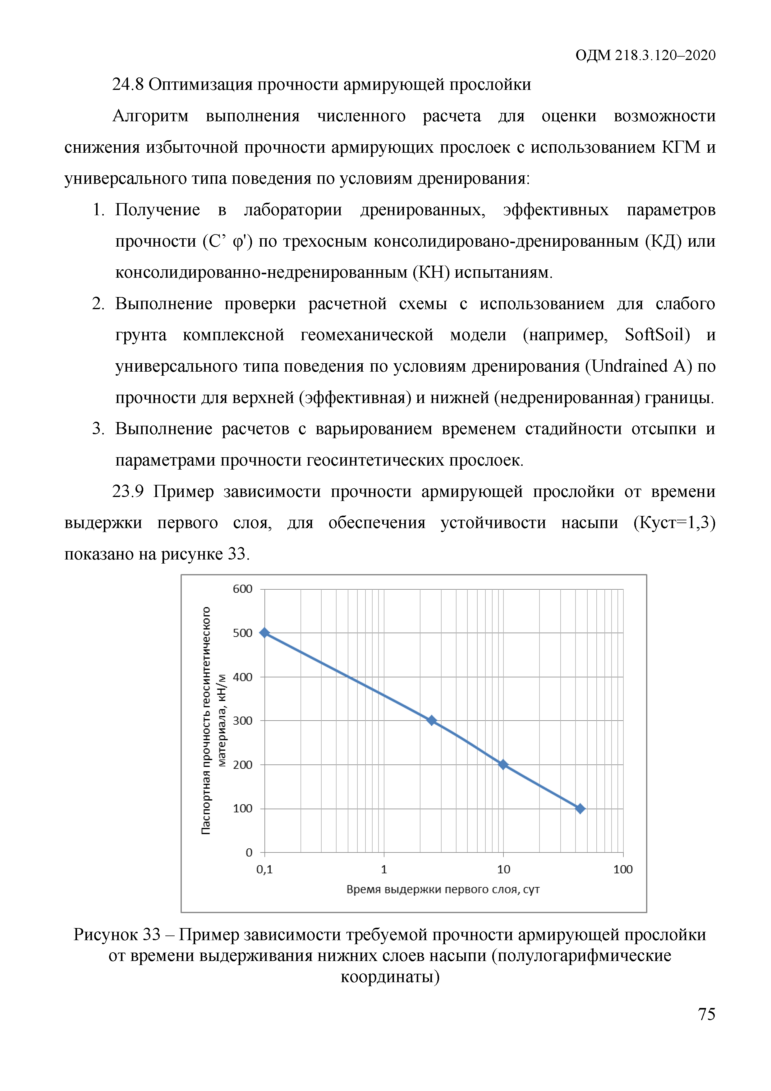 ОДМ 218.3.120-2020