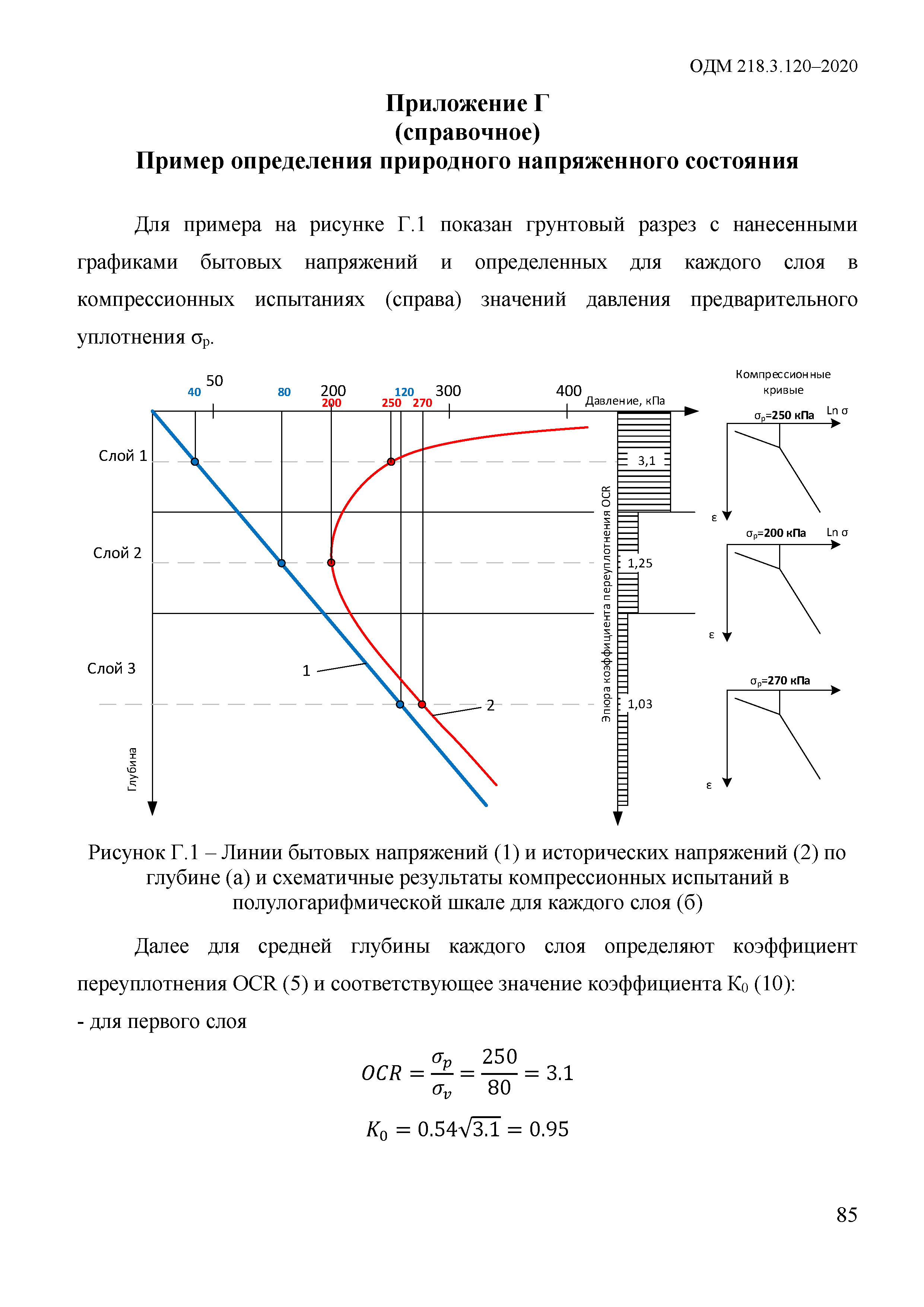 ОДМ 218.3.120-2020