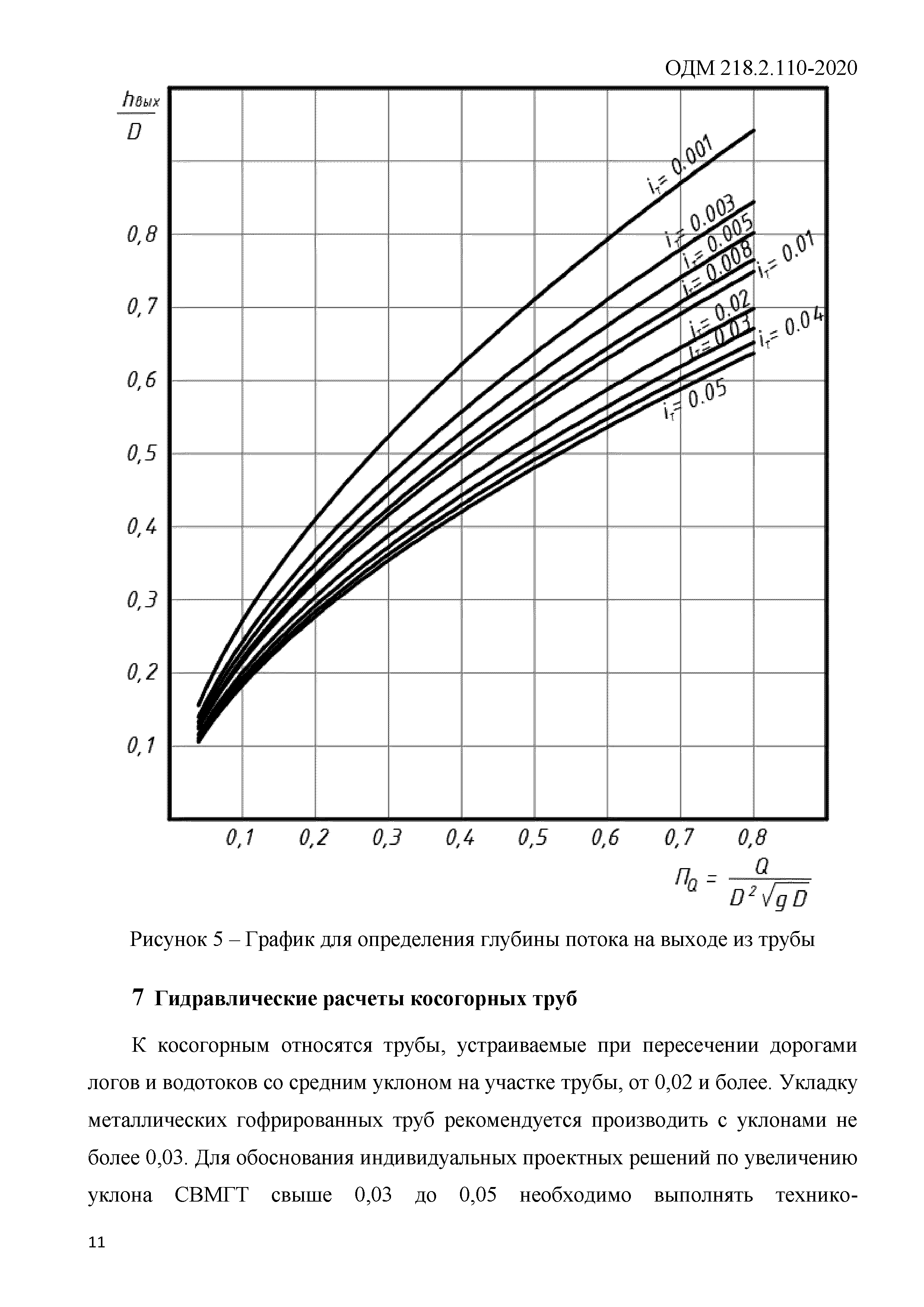 ОДМ 218.2.110-2020