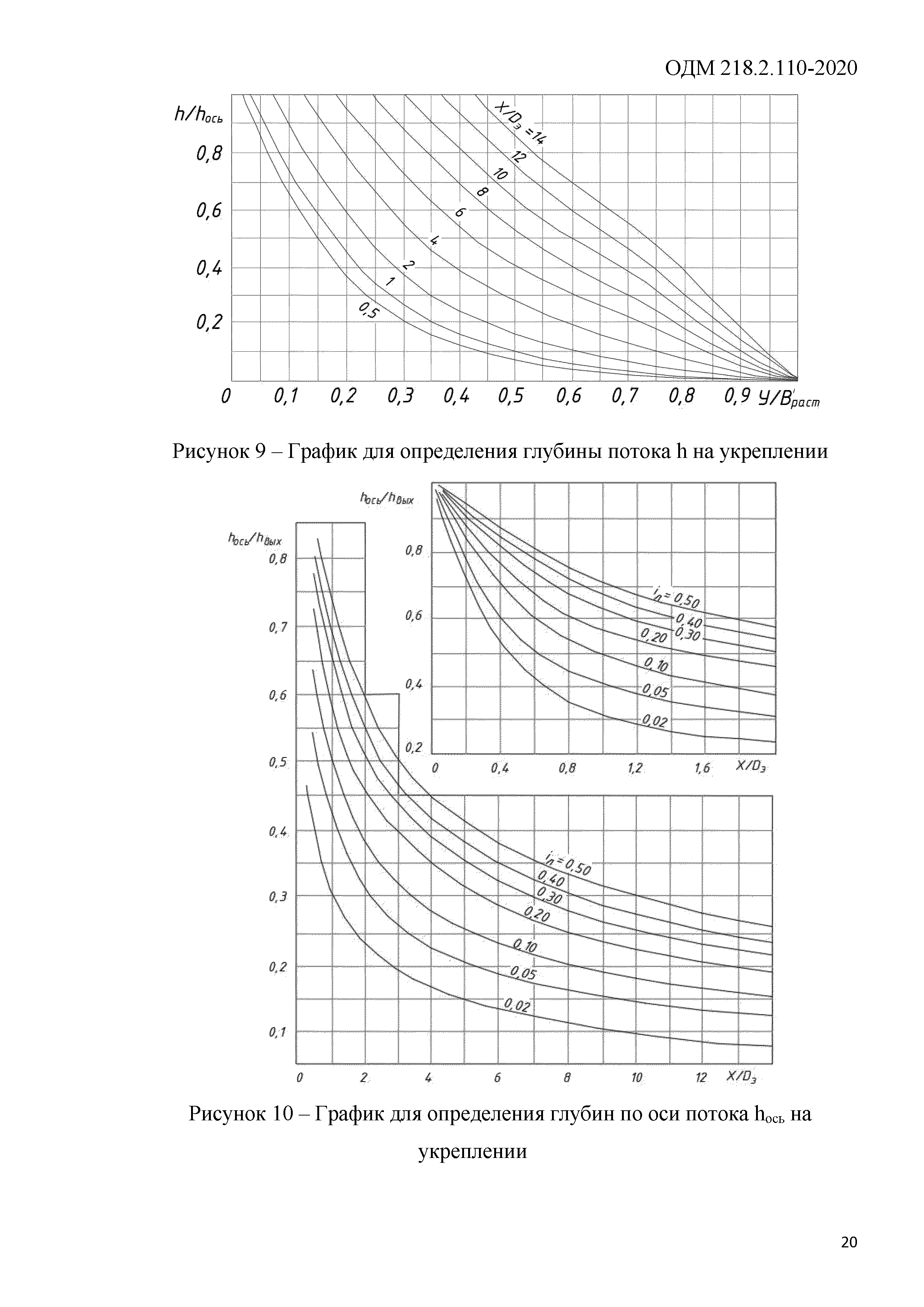 ОДМ 218.2.110-2020