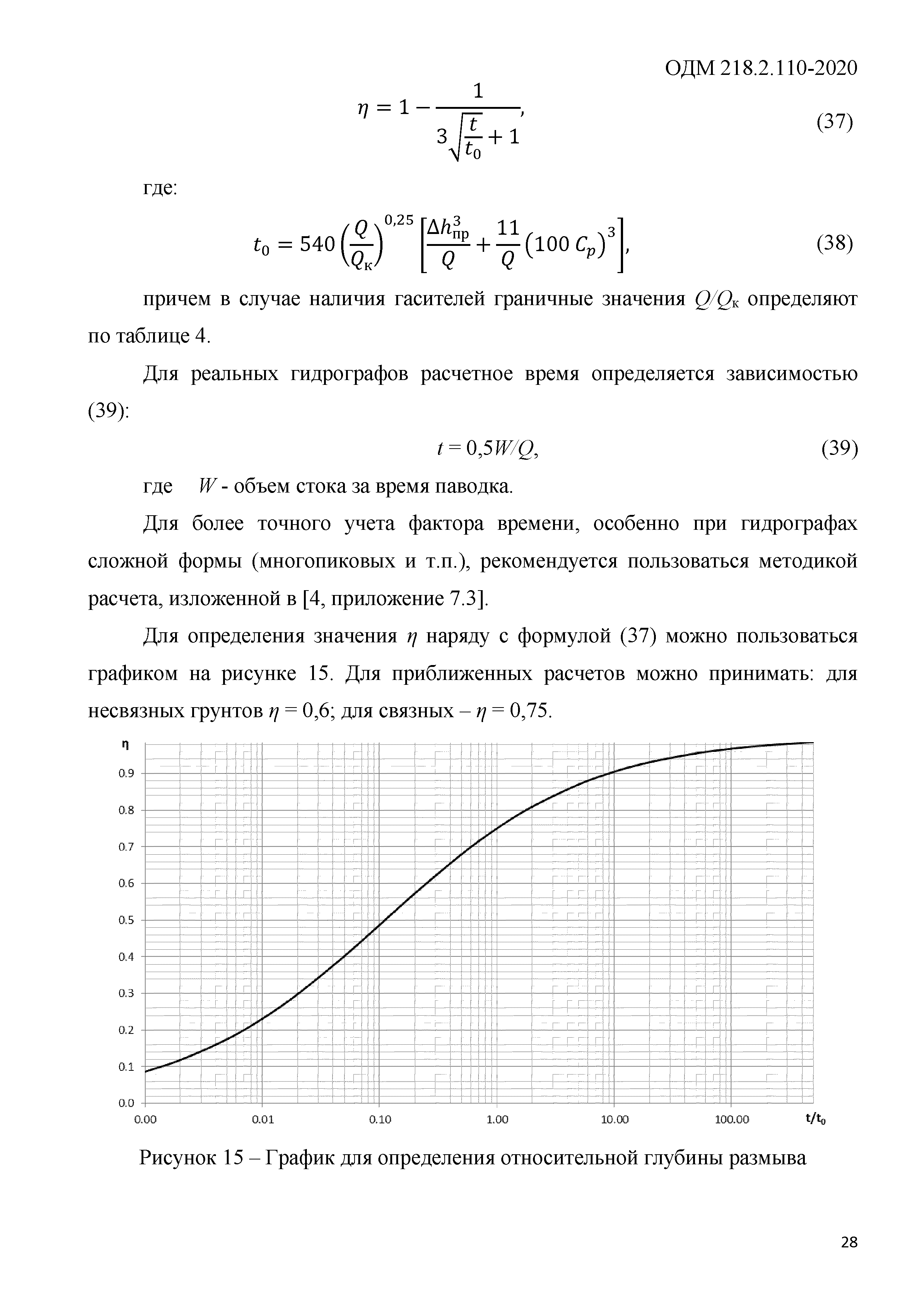 ОДМ 218.2.110-2020