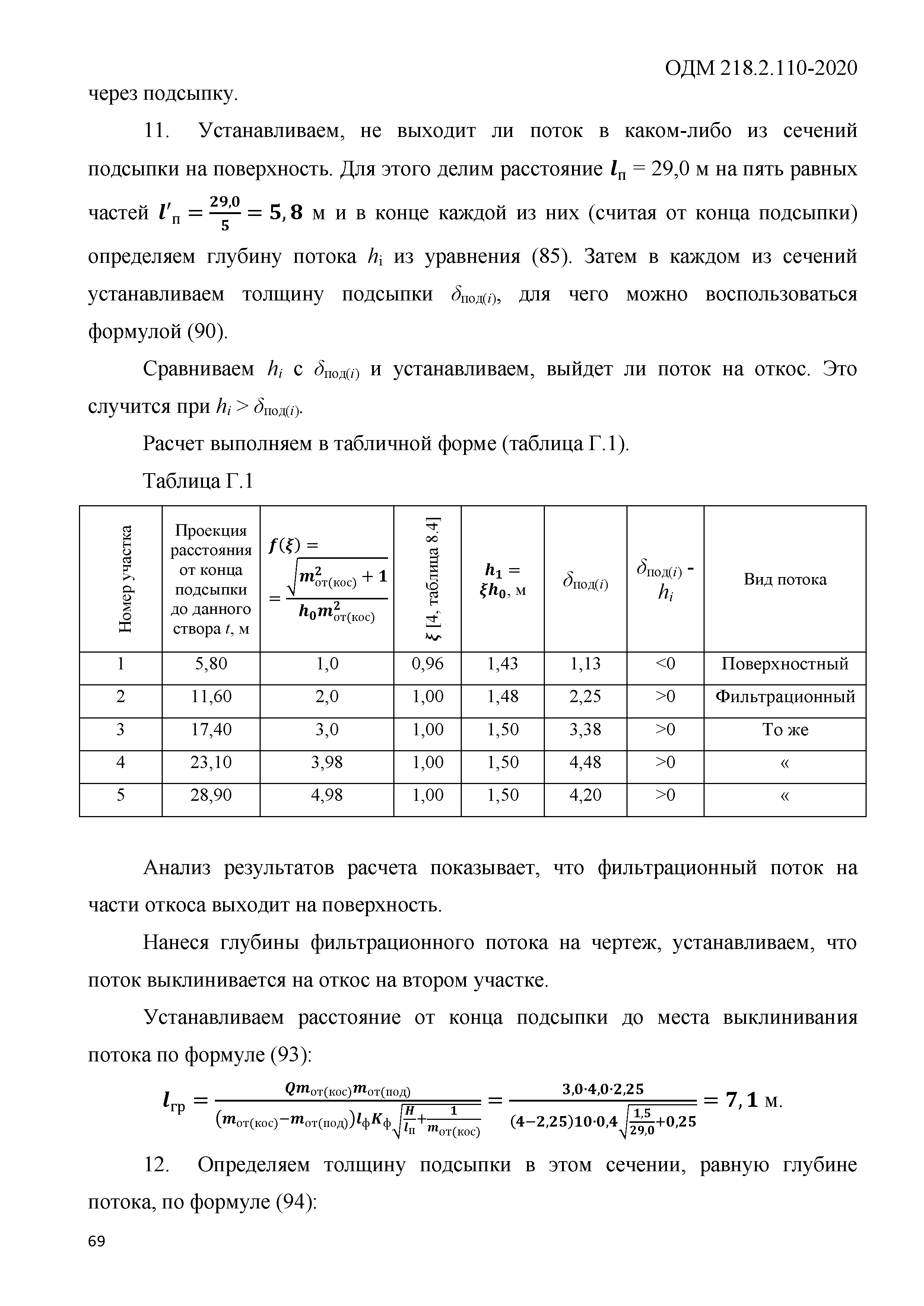 ОДМ 218.2.110-2020