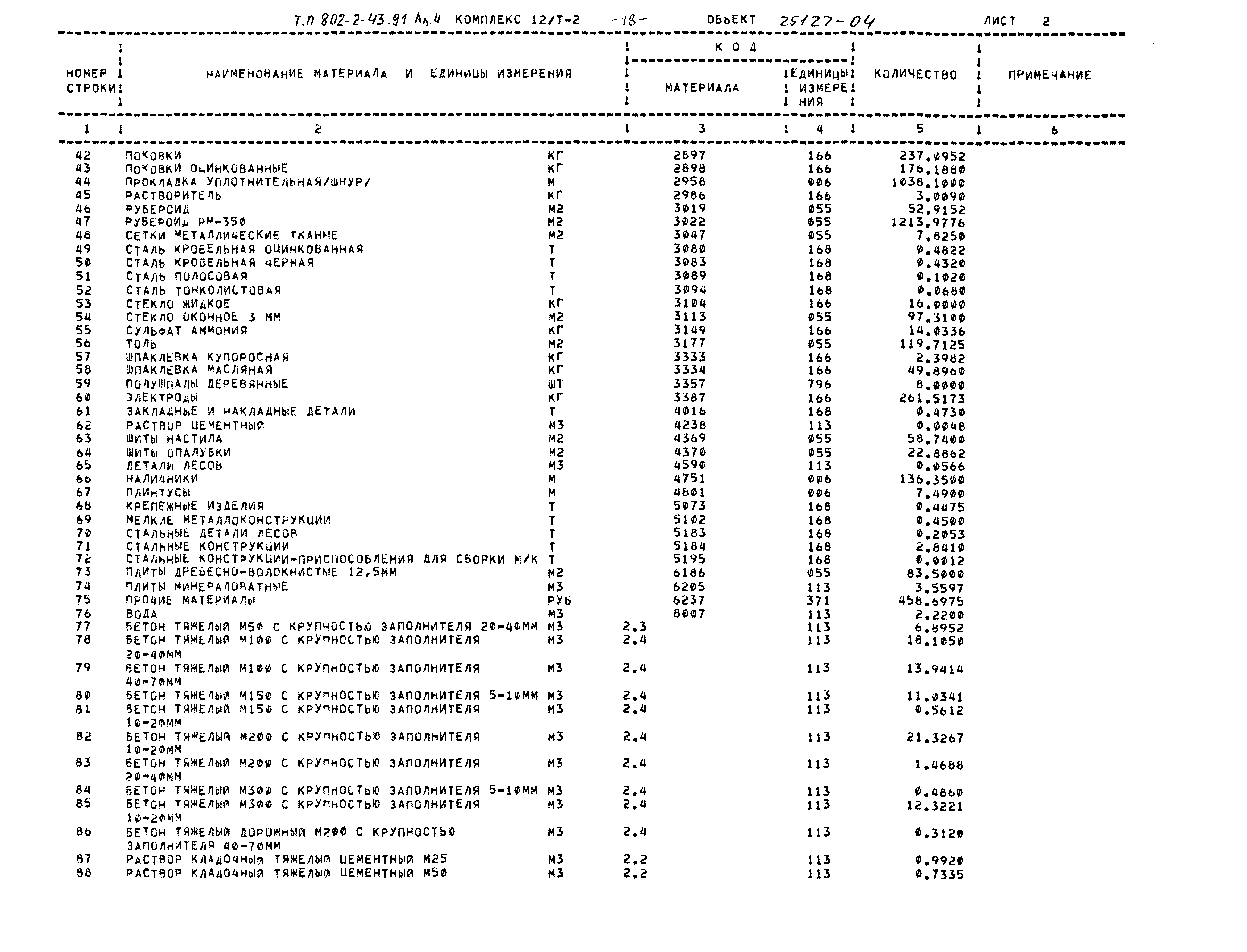 Типовой проект 802-2-43.91