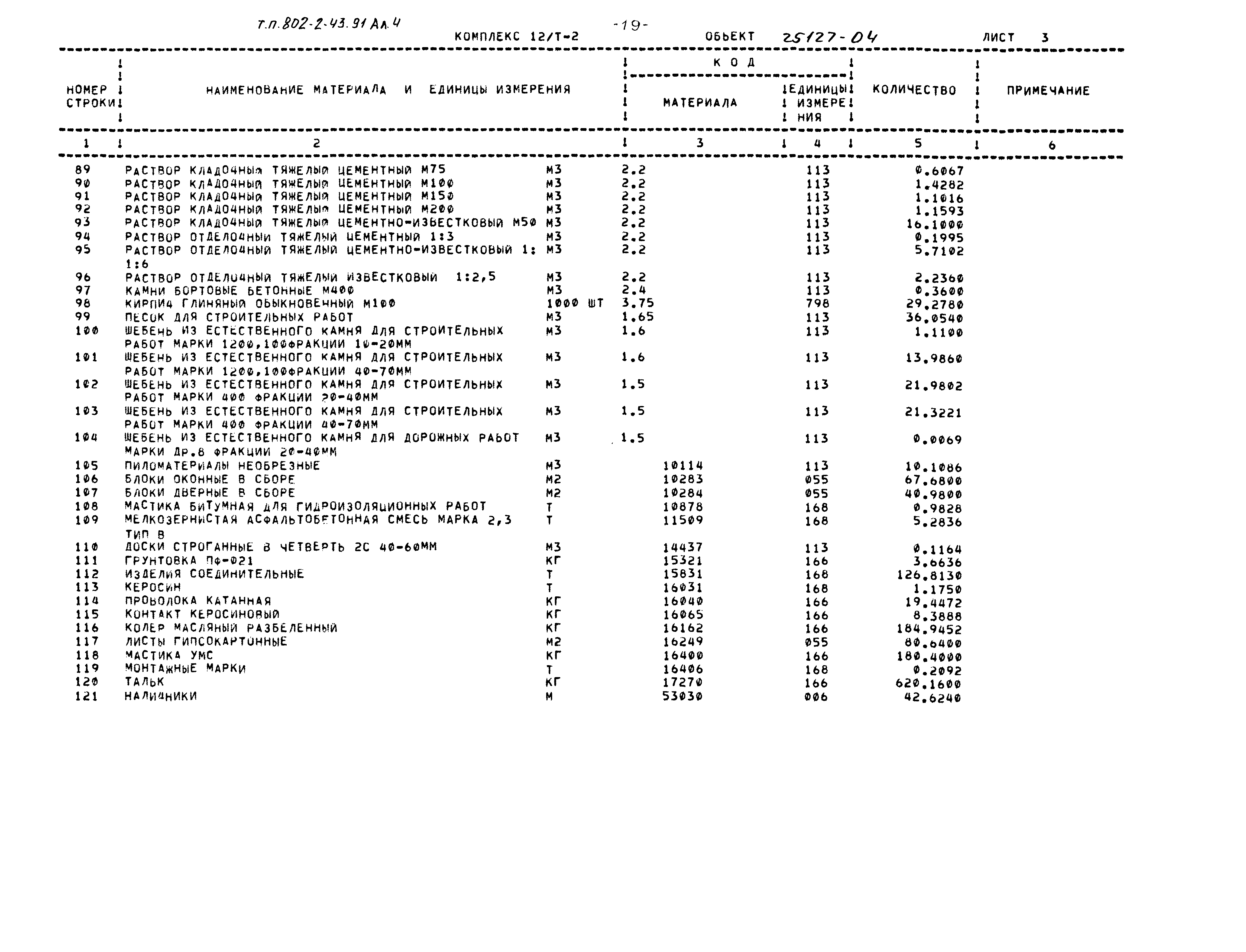 Типовой проект 802-2-43.91