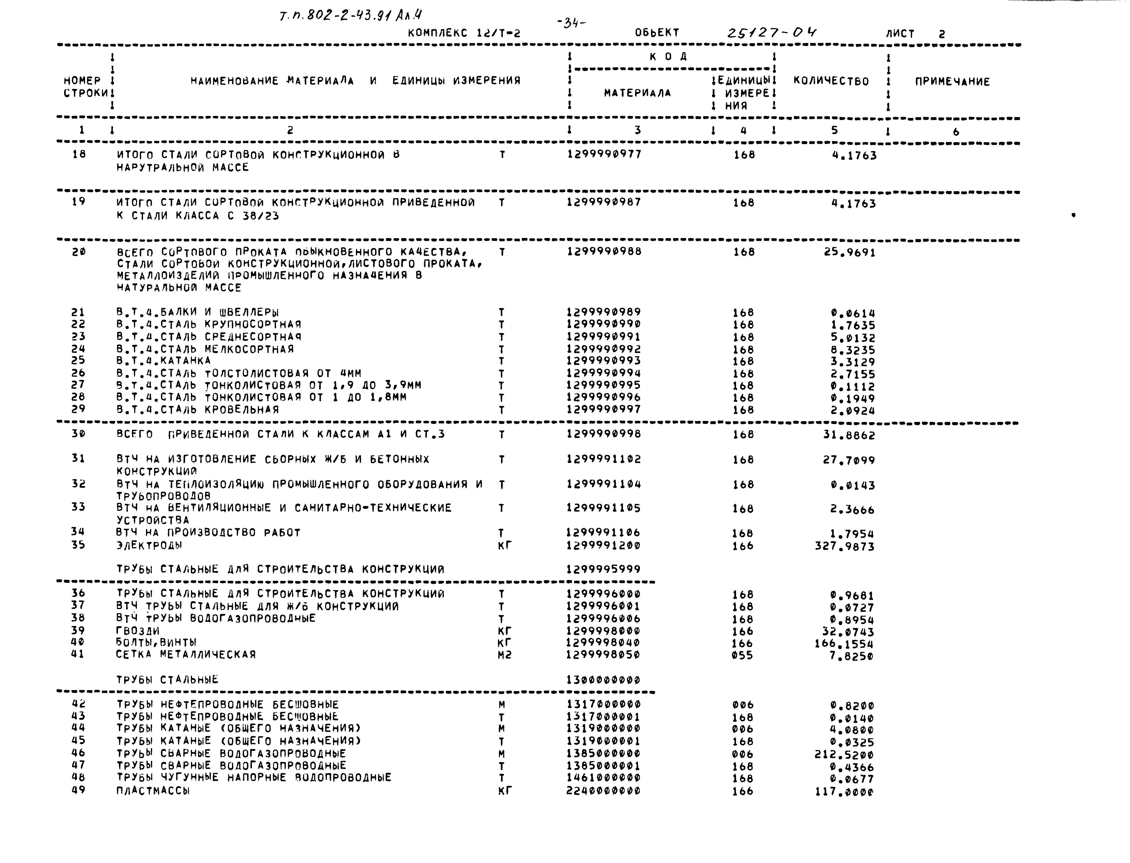 Типовой проект 802-2-43.91