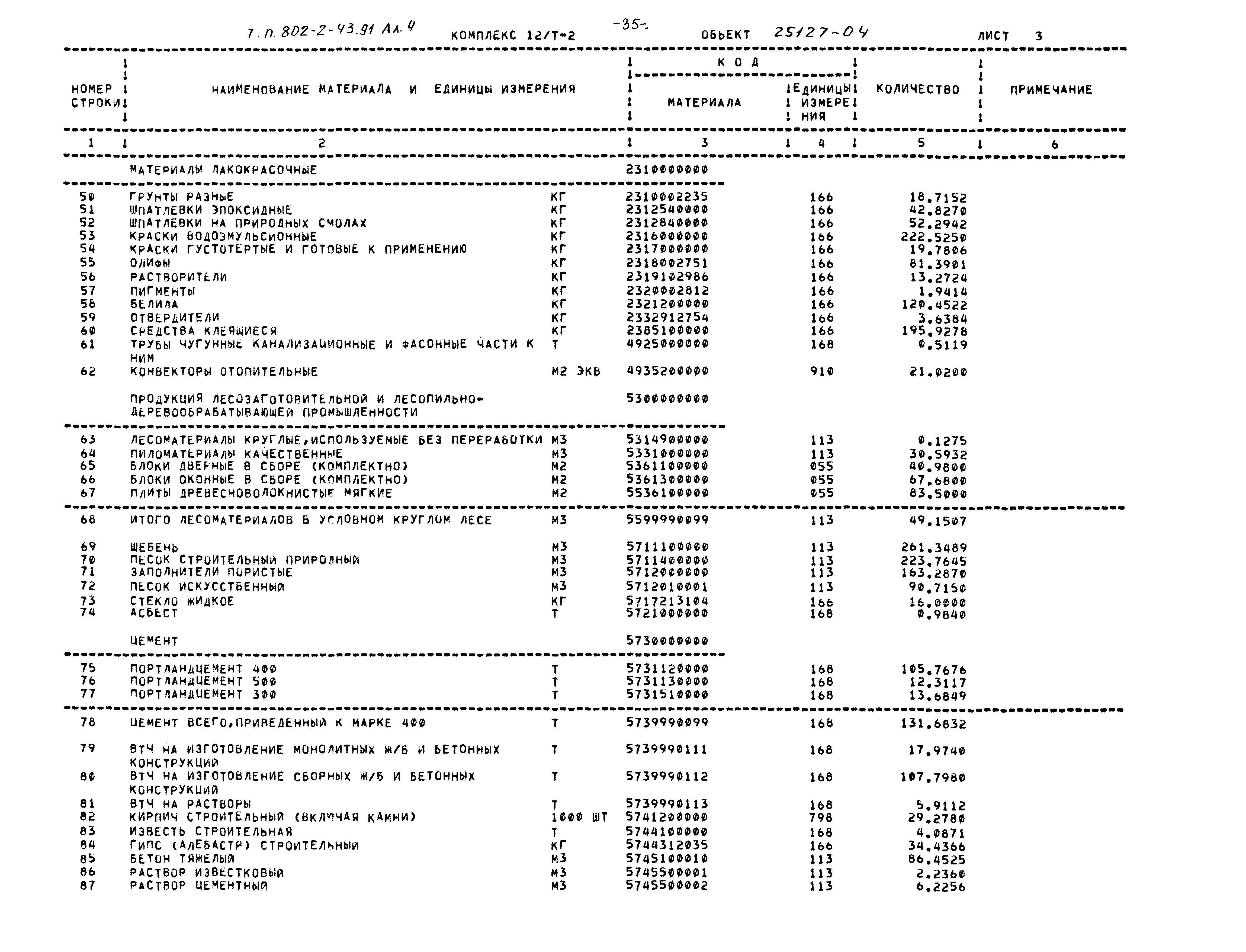 Типовой проект 802-2-43.91