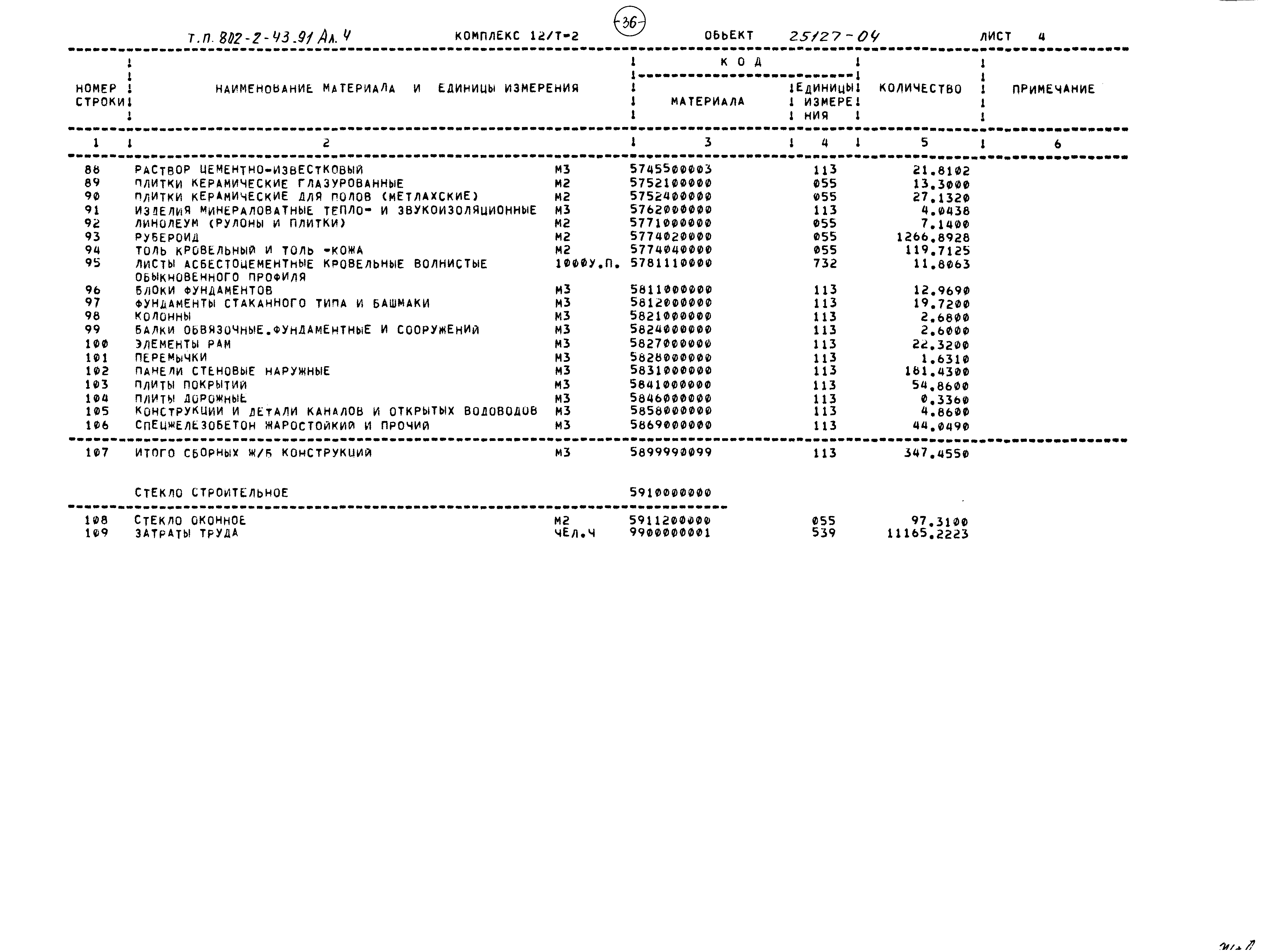 Типовой проект 802-2-43.91