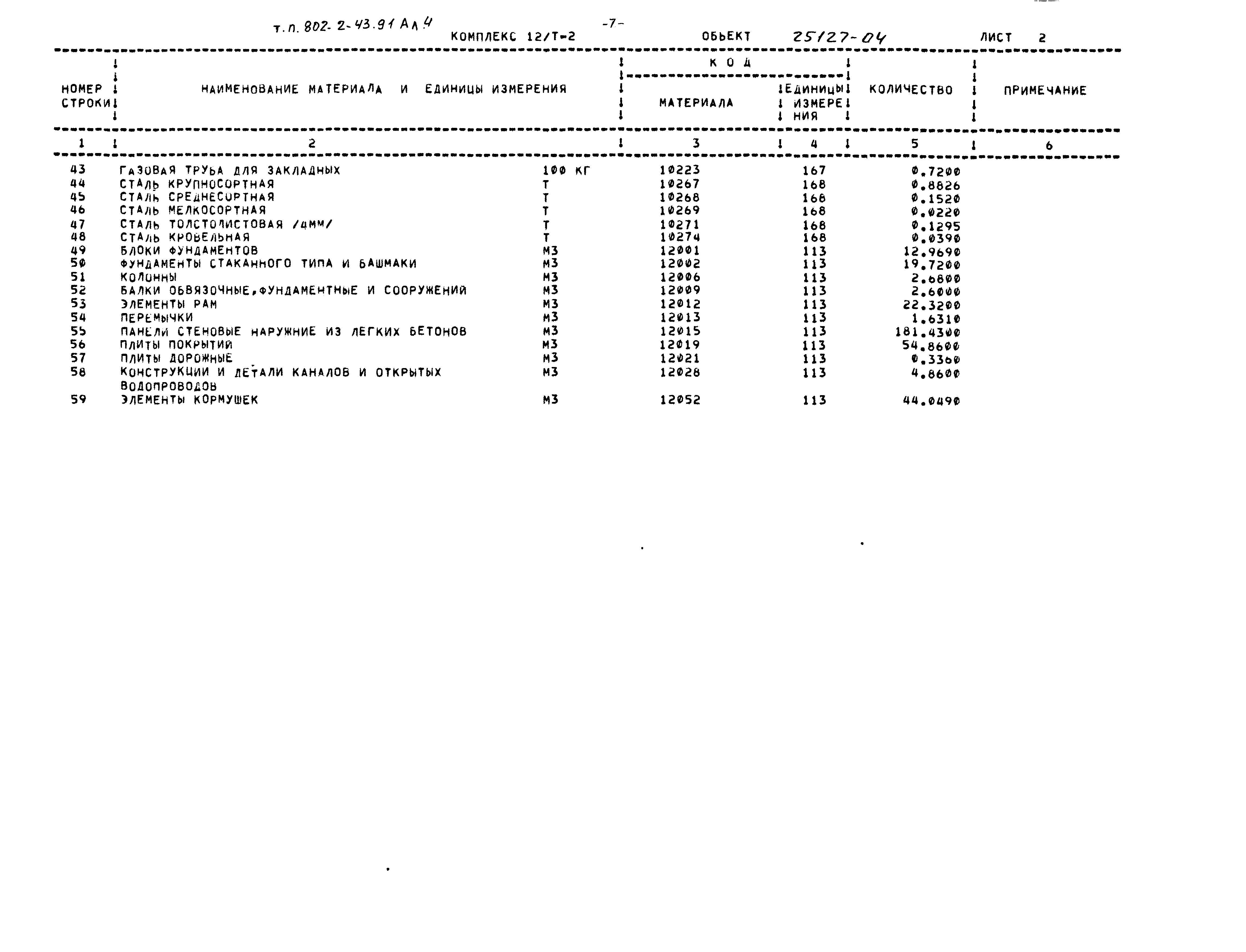 Типовой проект 802-2-43.91