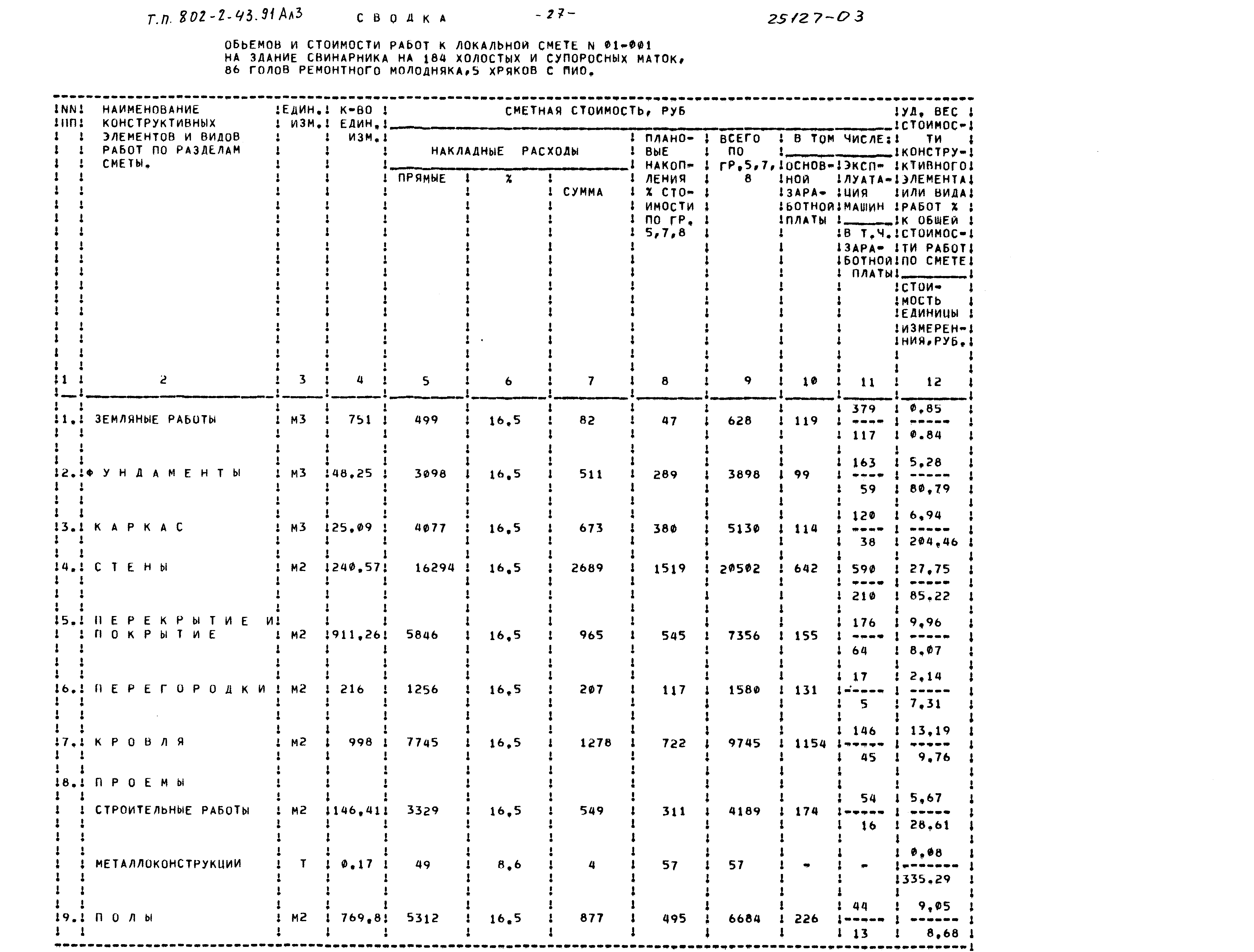 Типовой проект 802-2-43.91