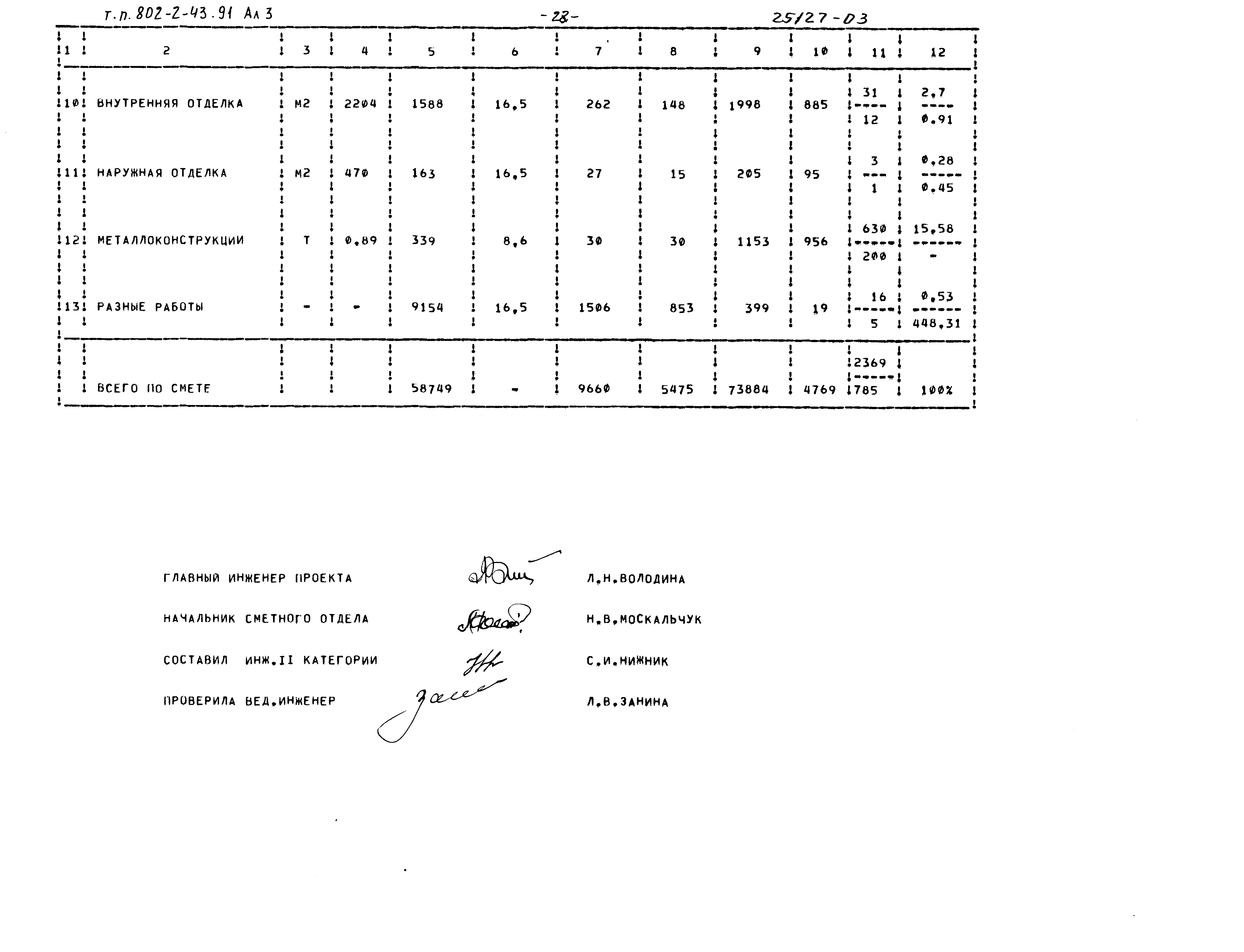 Типовой проект 802-2-43.91