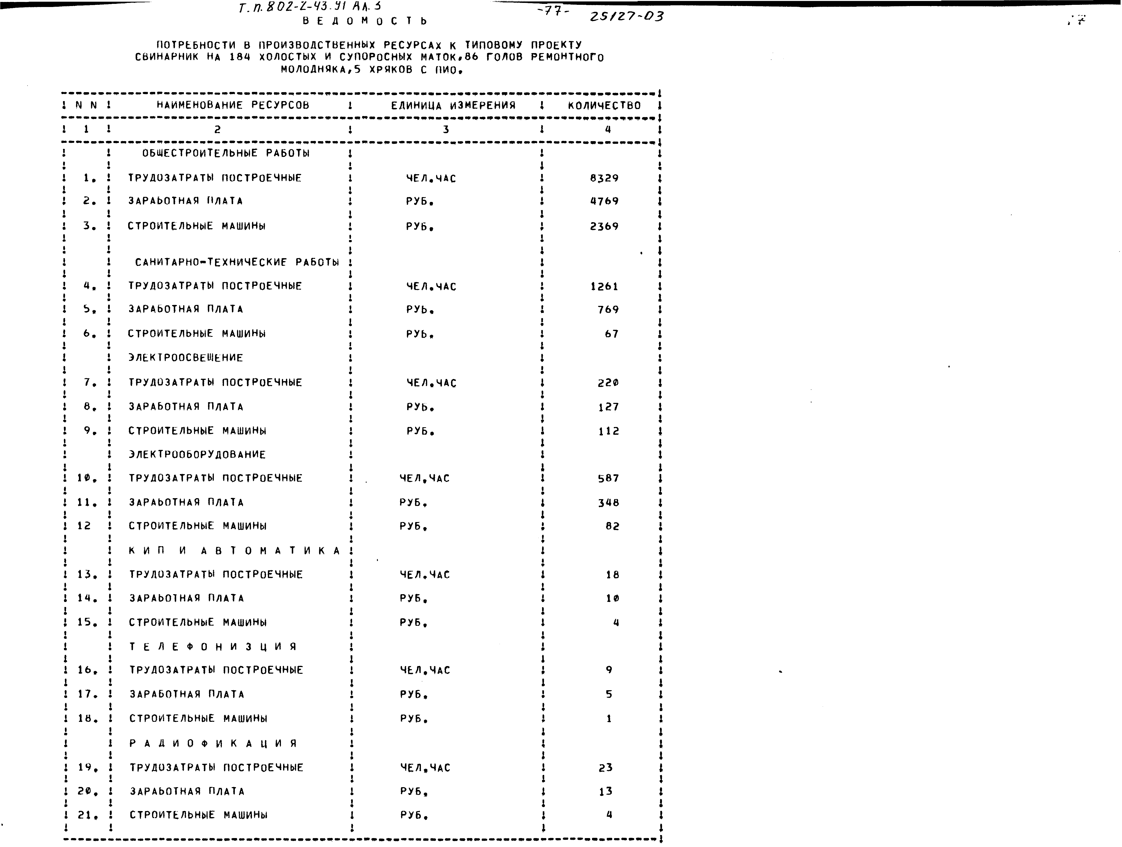 Типовой проект 802-2-43.91
